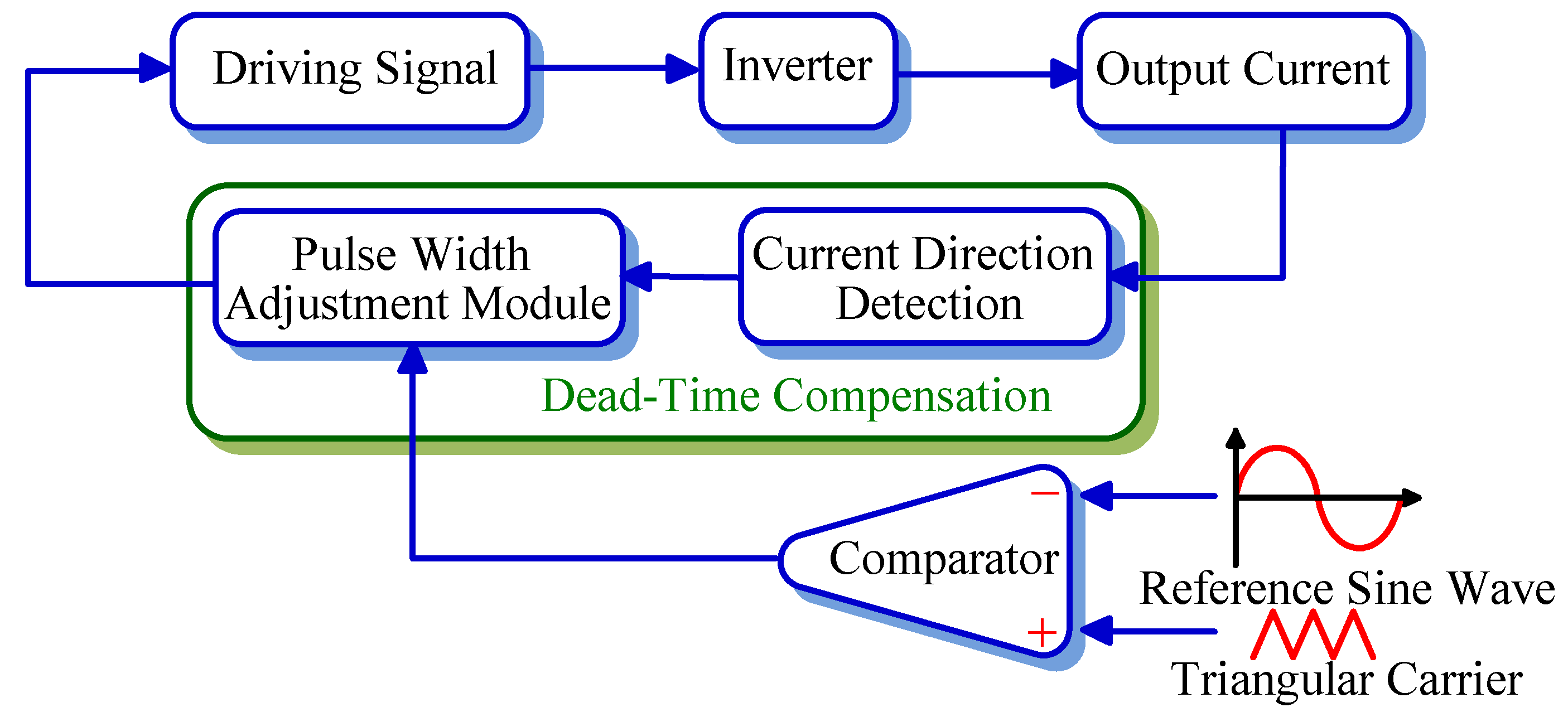 Electronics 08 00196 g005 550