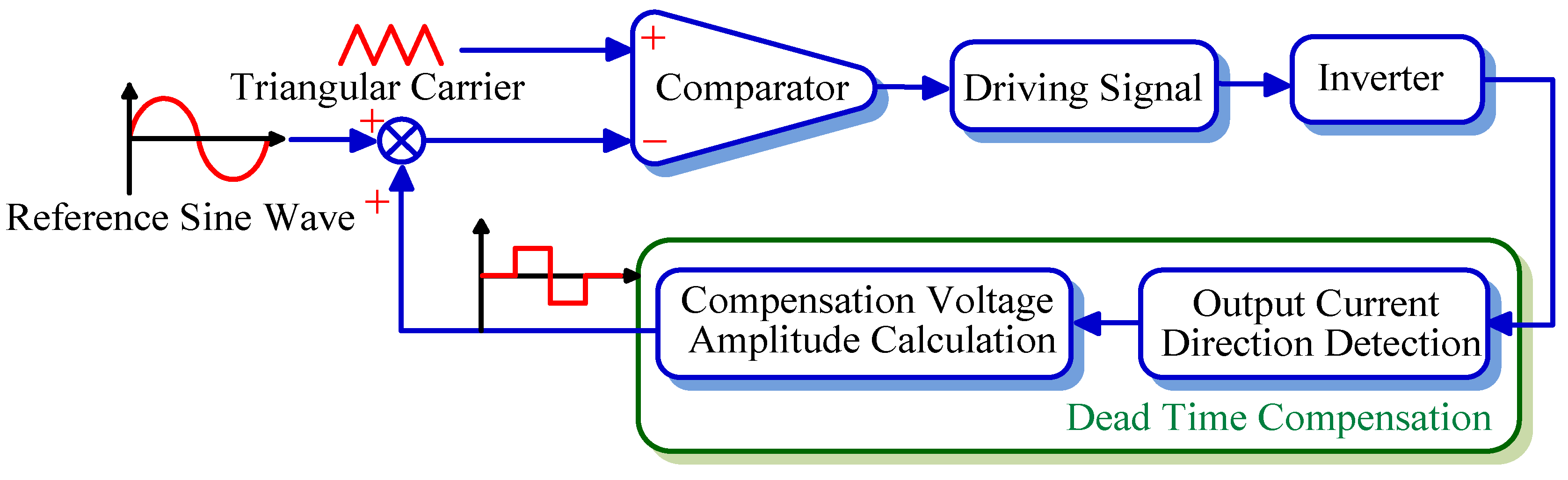 Electronics 08 00196 g006 550