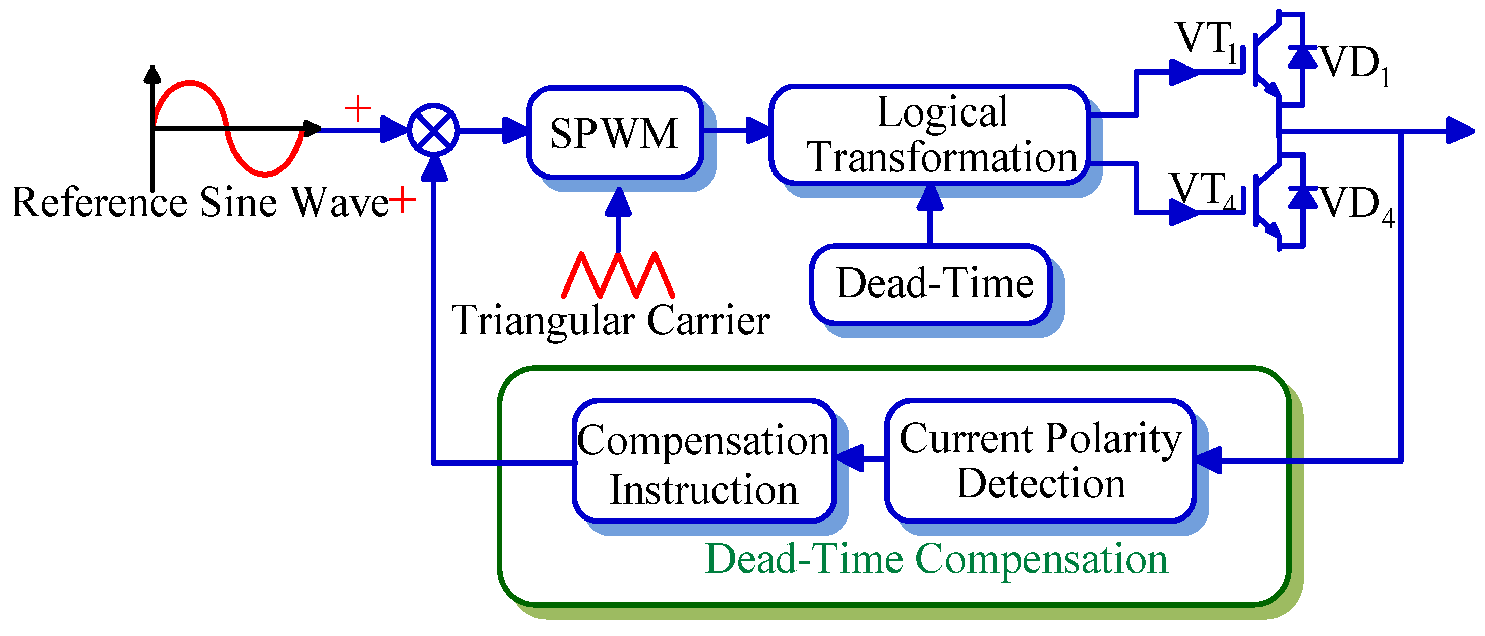 Electronics 08 00196 g007 550