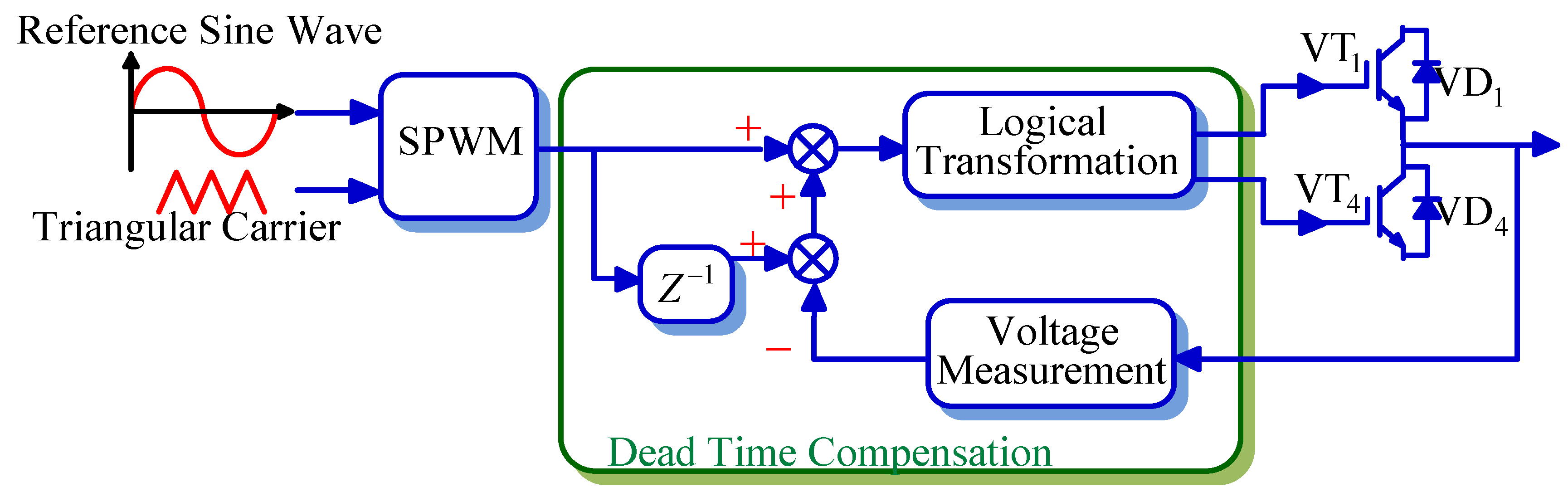 Electronics 08 00196 g008 550
