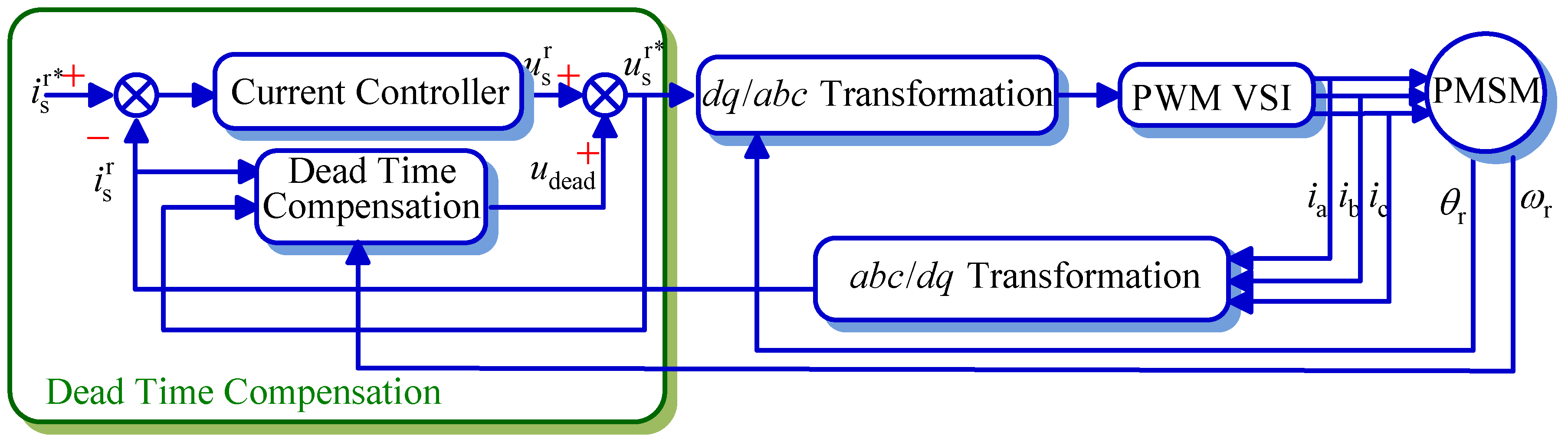 Electronics 08 00196 g011 550