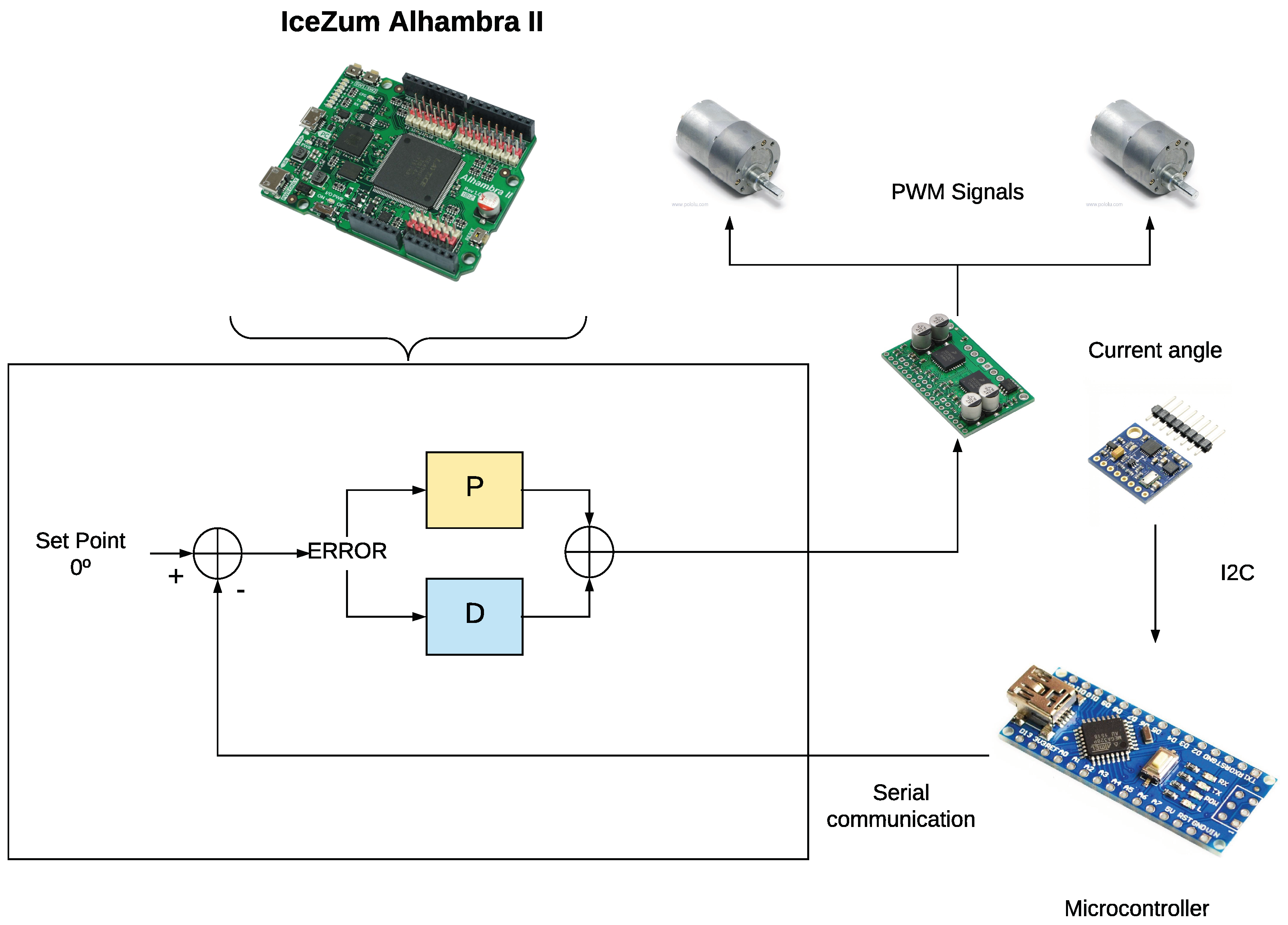 Fpga based robotic arm sales controller