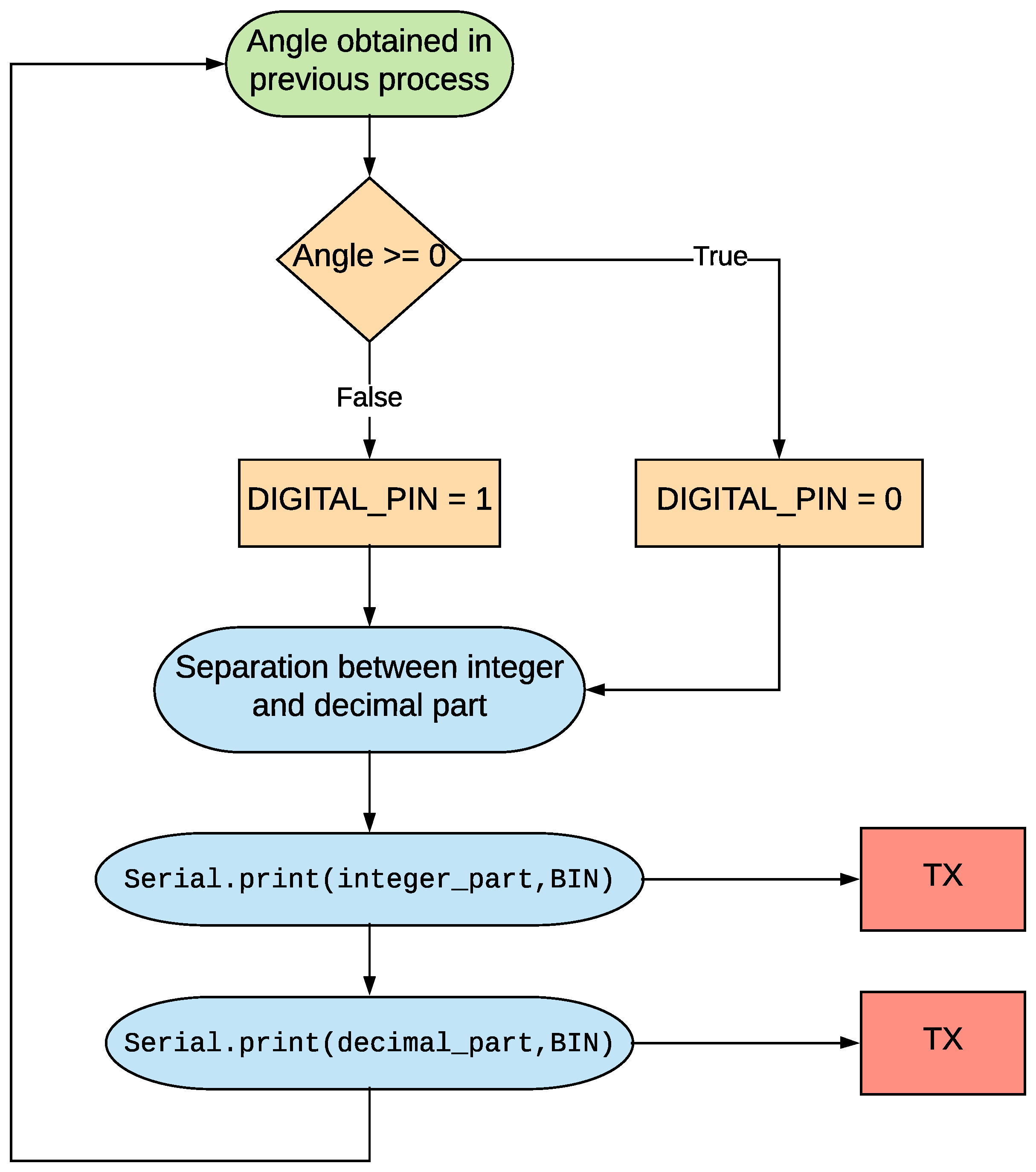 Electronics 08 00198 g005 550