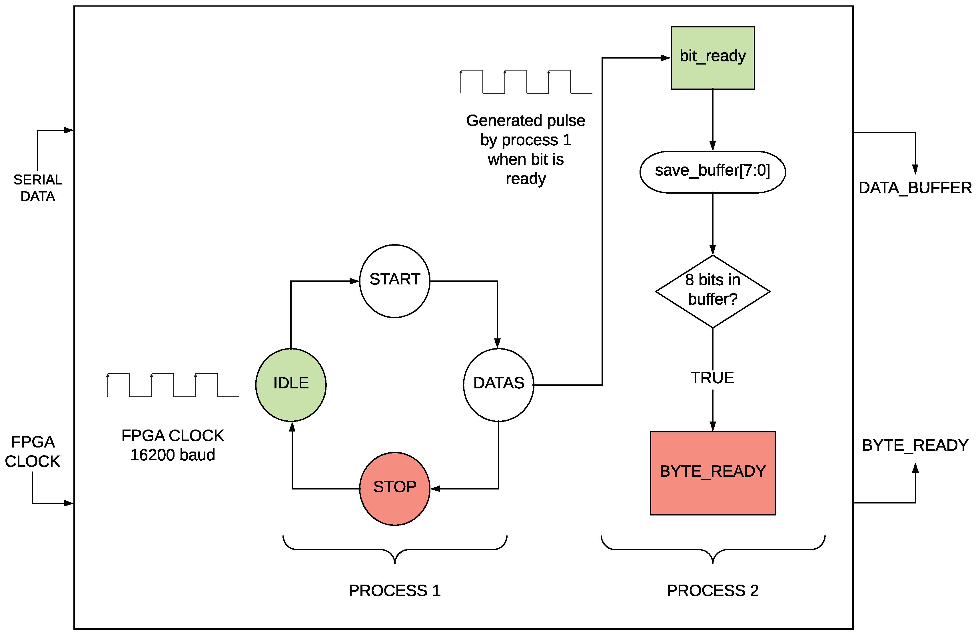 Electronics 08 00198 g007 550