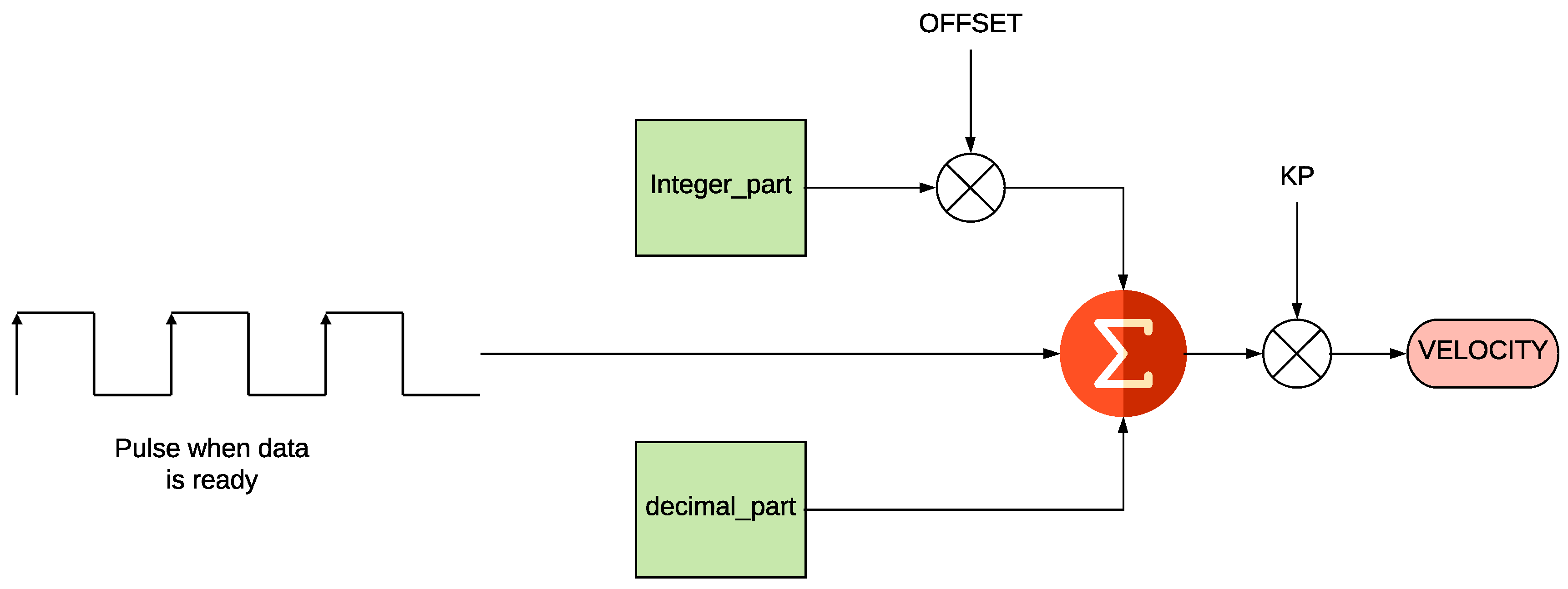 Electronics 08 00198 g010 550
