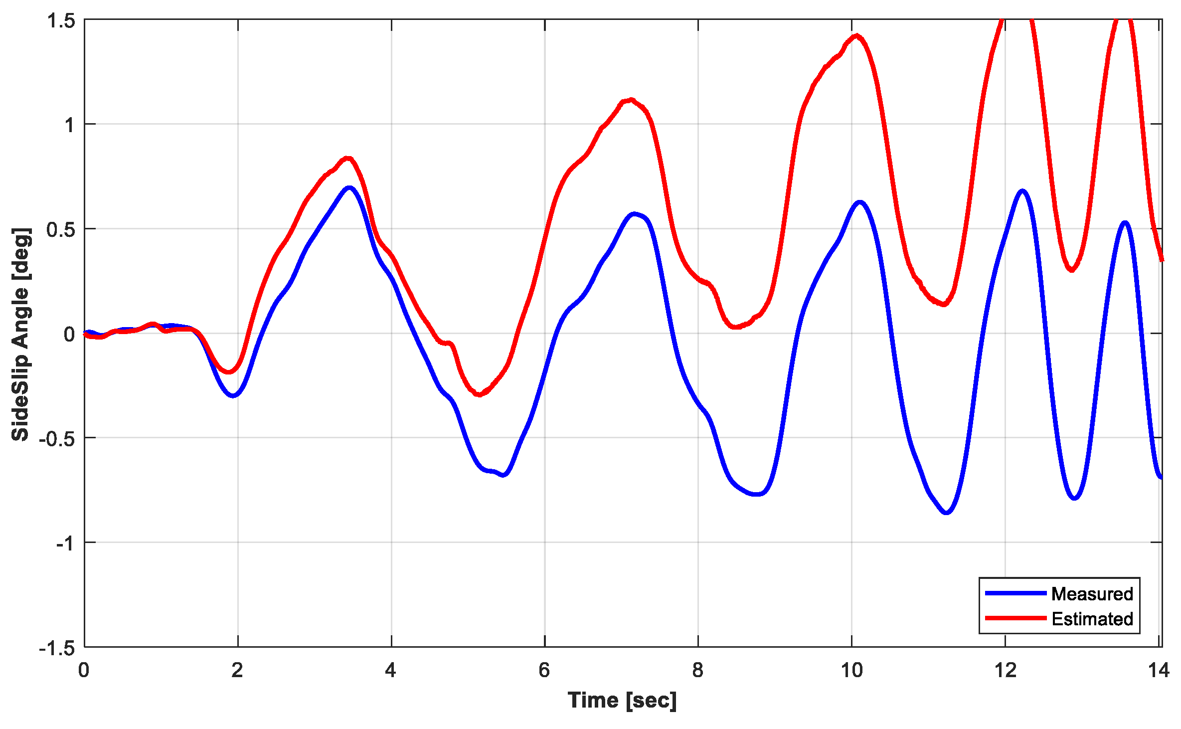 Electronics 08 00199 g003