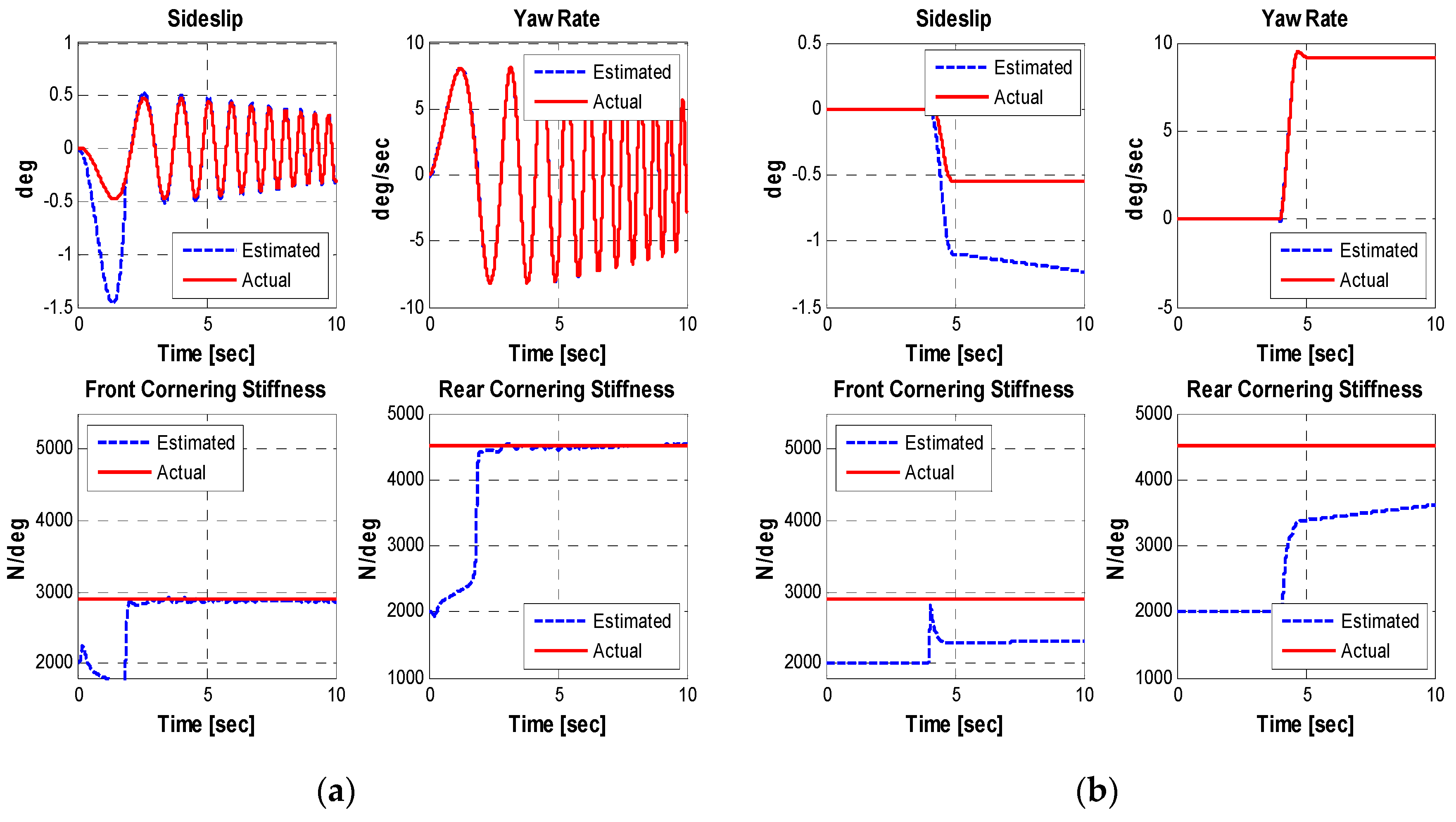 Electronics 08 00199 g006