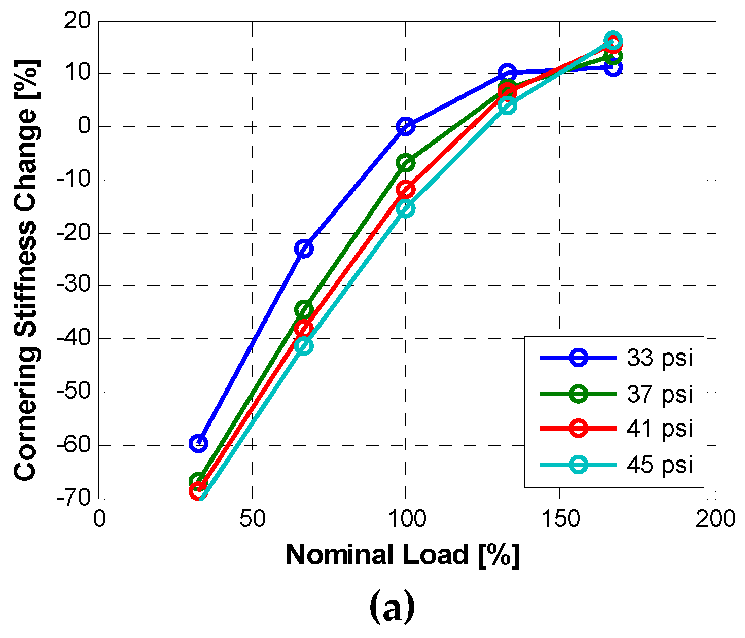 Electronics 08 00199 g010a
