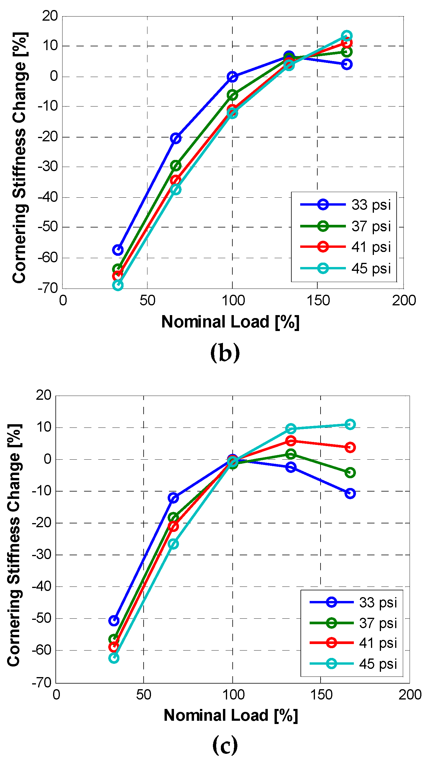 Electronics 08 00199 g010b
