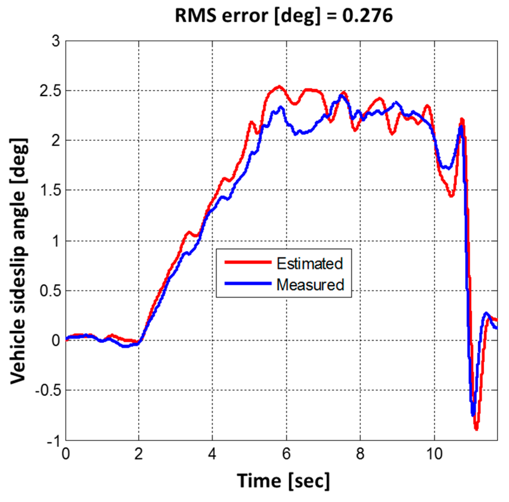 Electronics 08 00199 g024