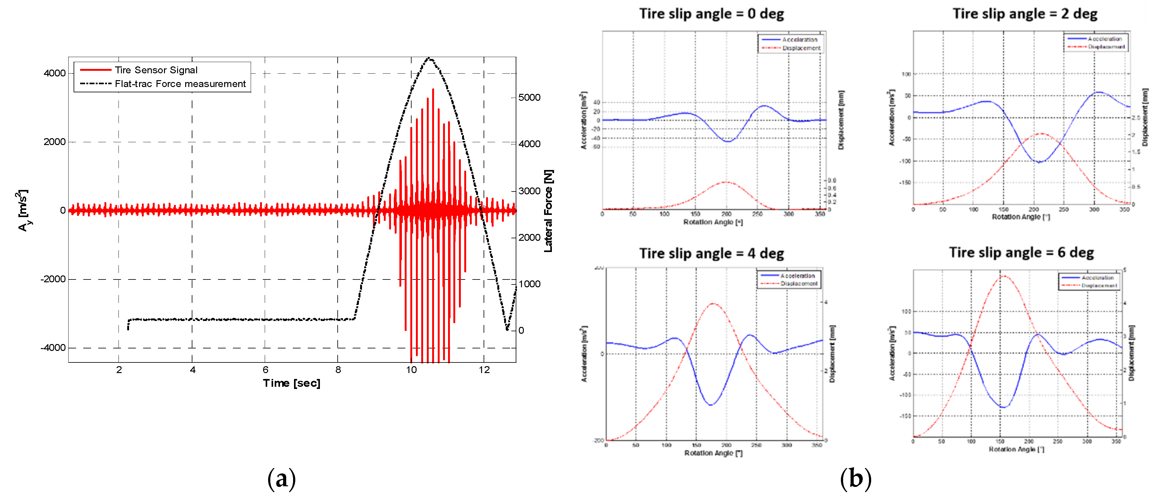 Electronics 08 00199 g025