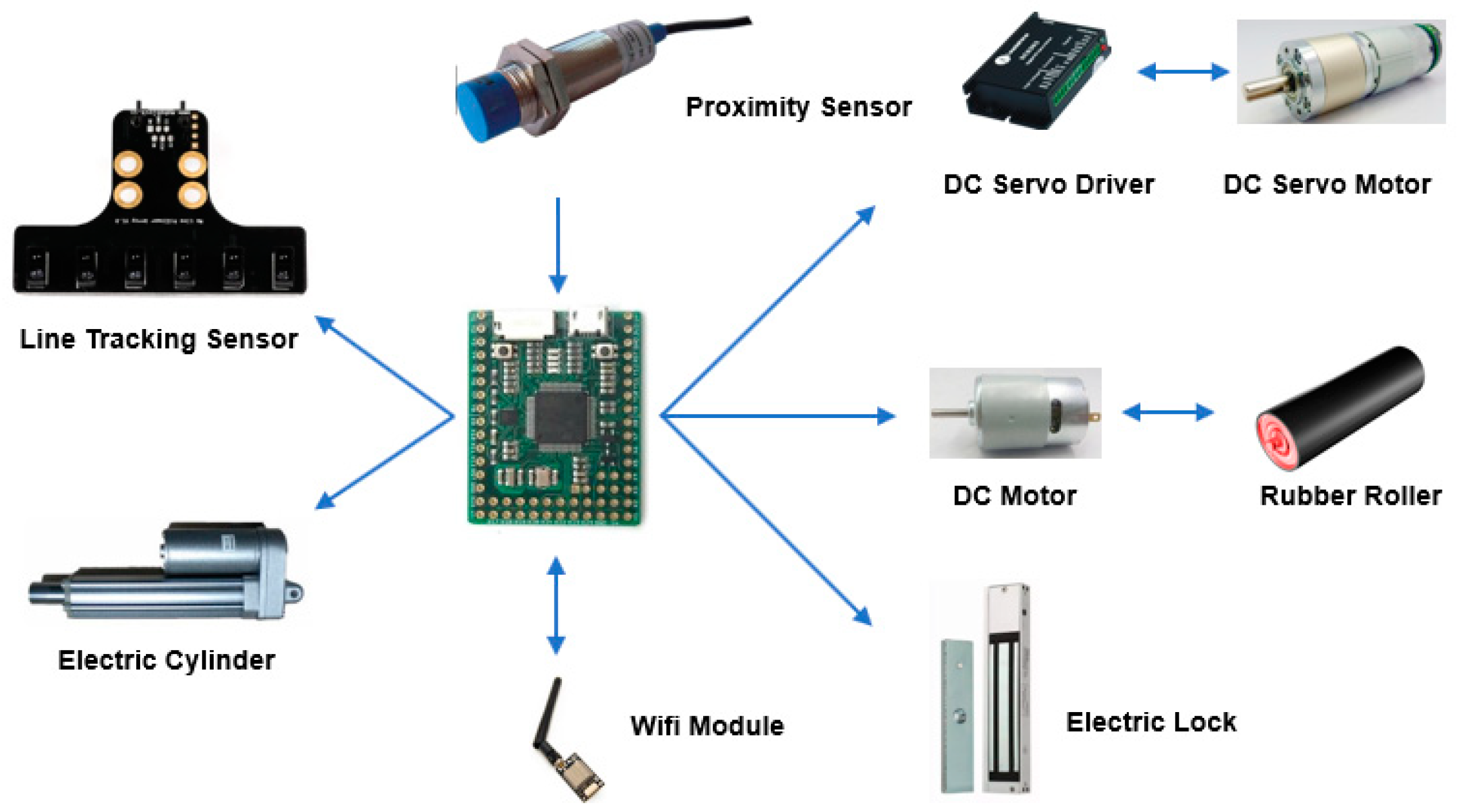 Electronics 08 00200 g005 550
