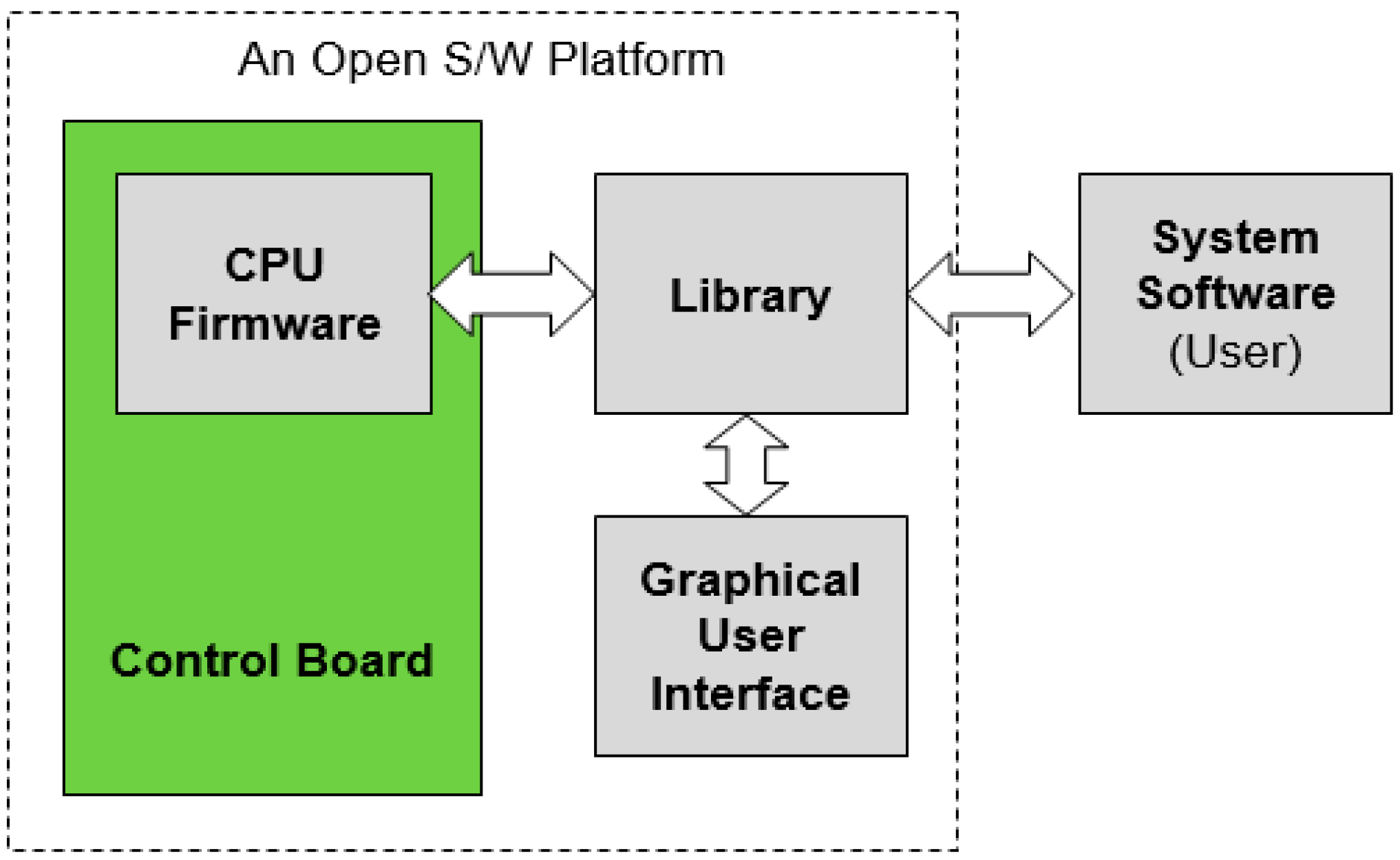 Electronics 08 00200 g007 550