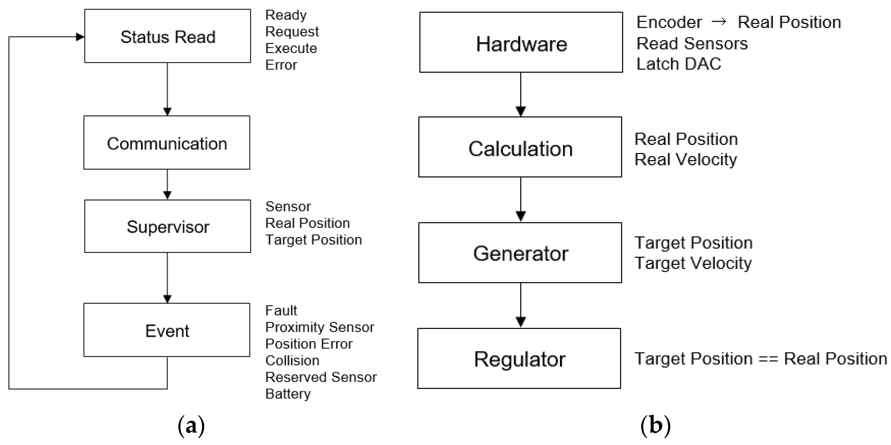 Electronics 08 00200 g009 550