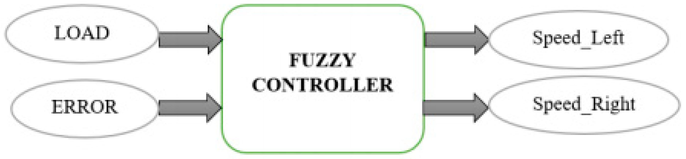 Electronics 08 00200 g017 550