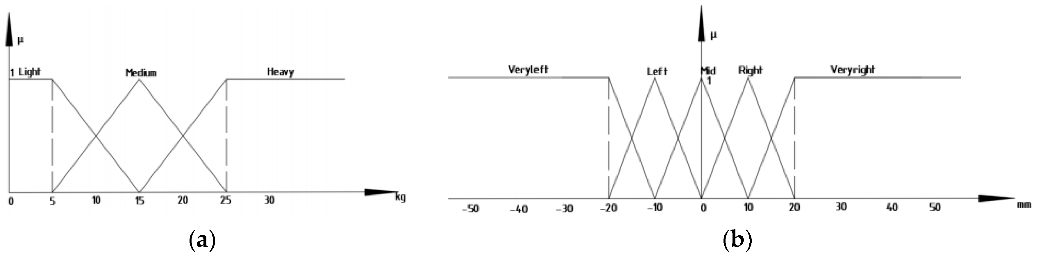 Electronics 08 00200 g018 550