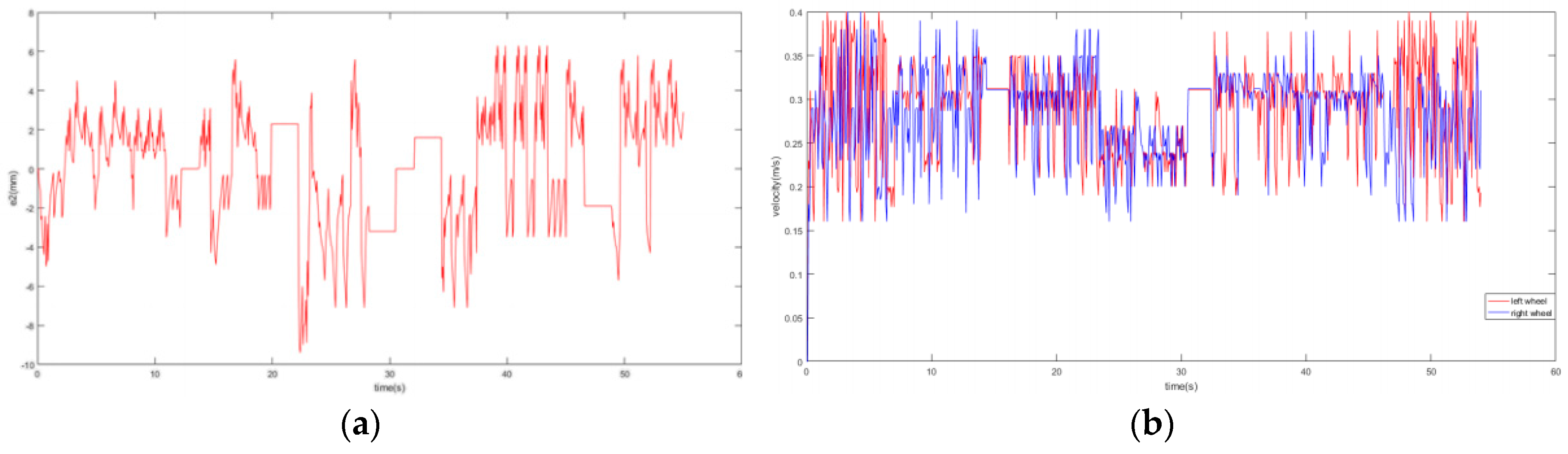 Electronics 08 00200 g021 550