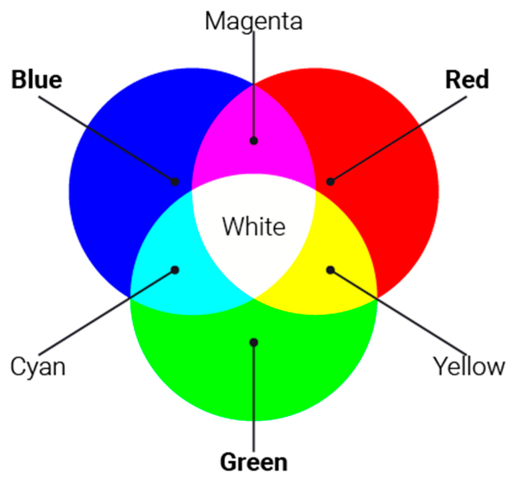 Диаграмма цветов rgb