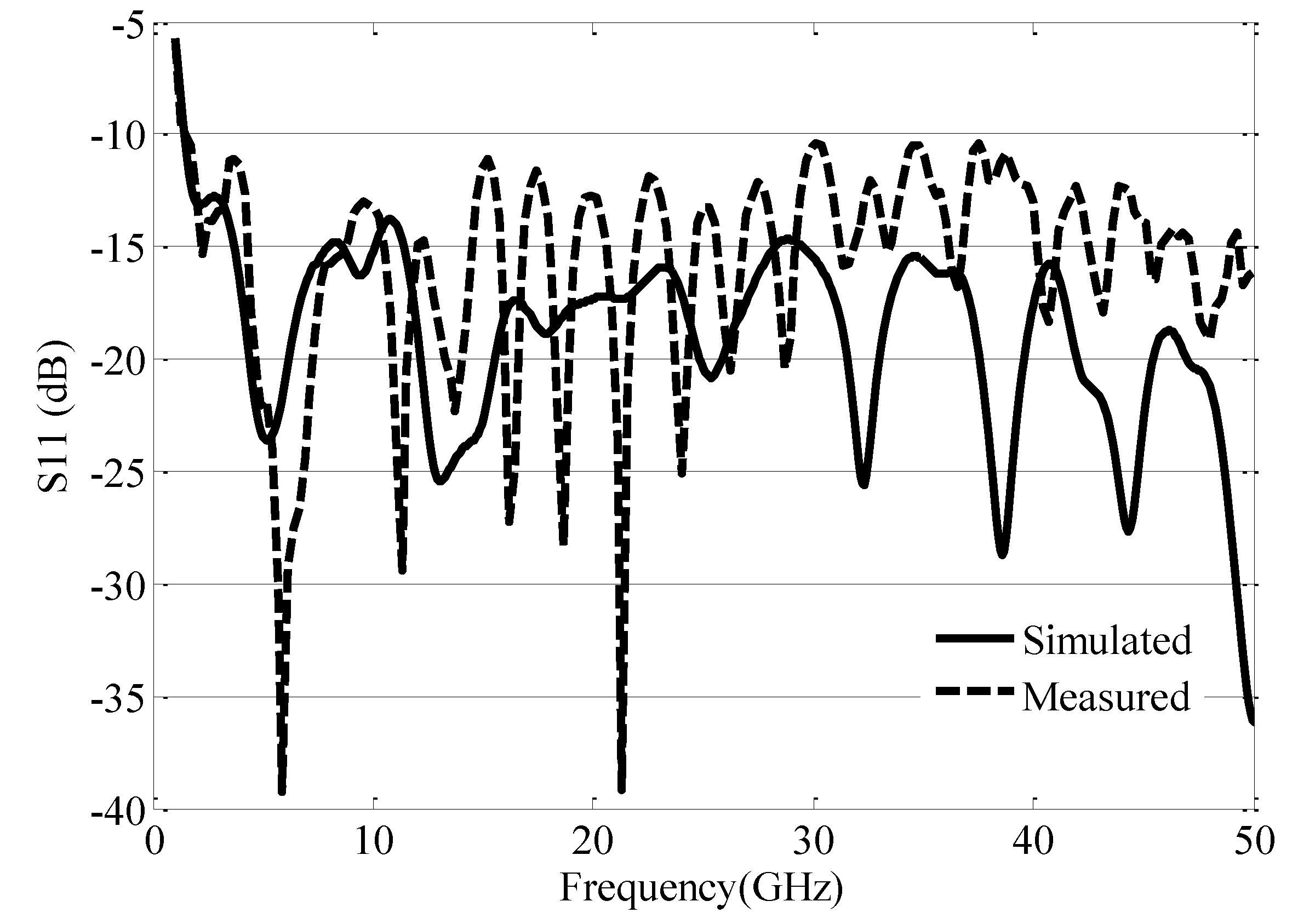 Electronics 08 00202 g005 550