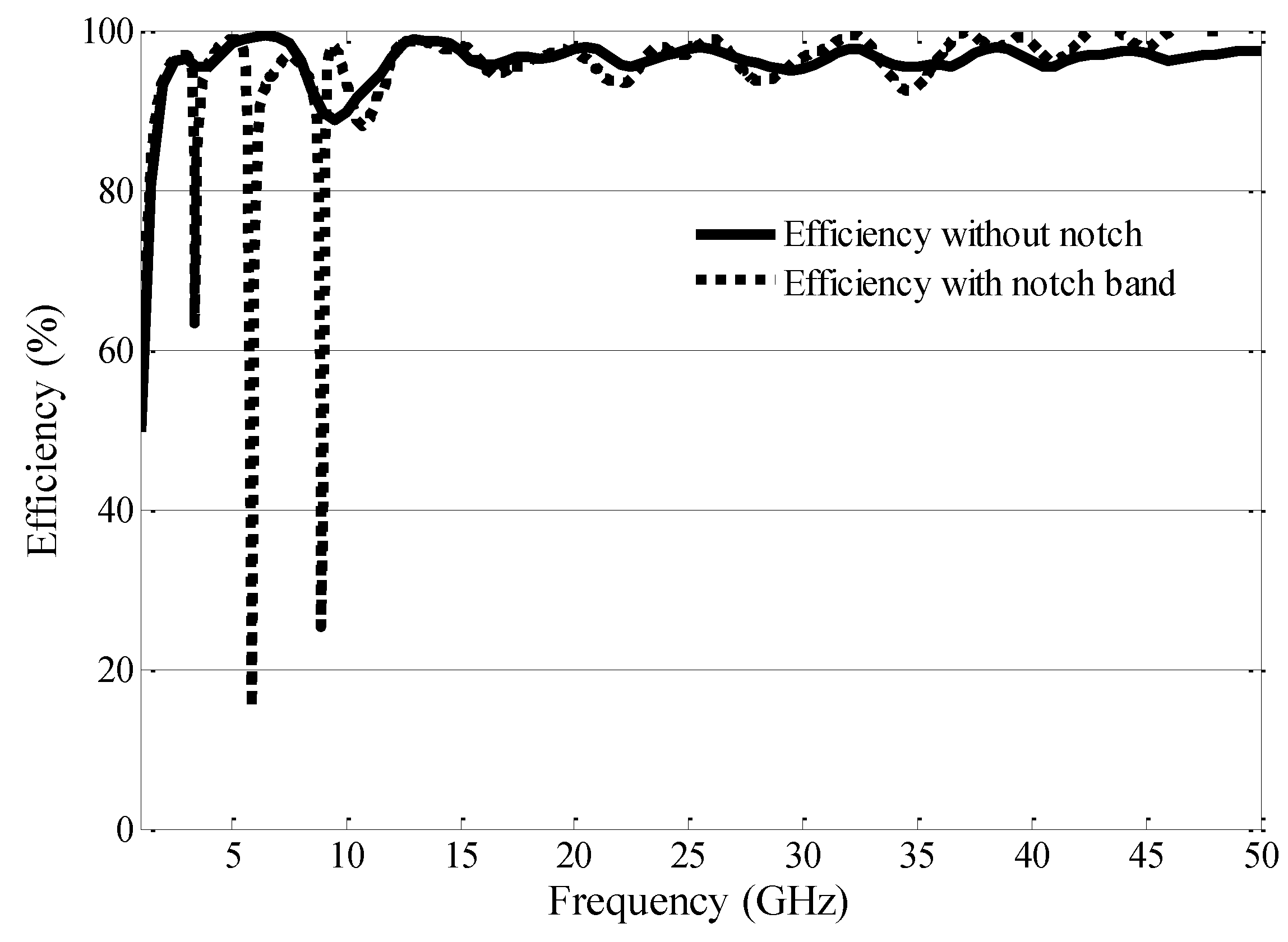 Electronics 08 00202 g014 550
