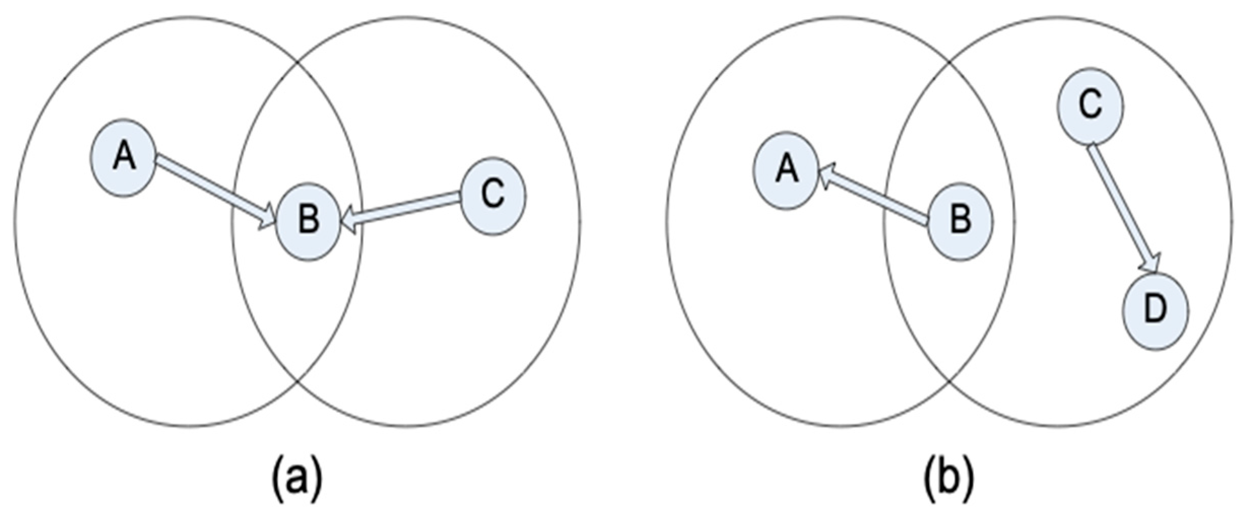 Electronics 08 00204 g002 550