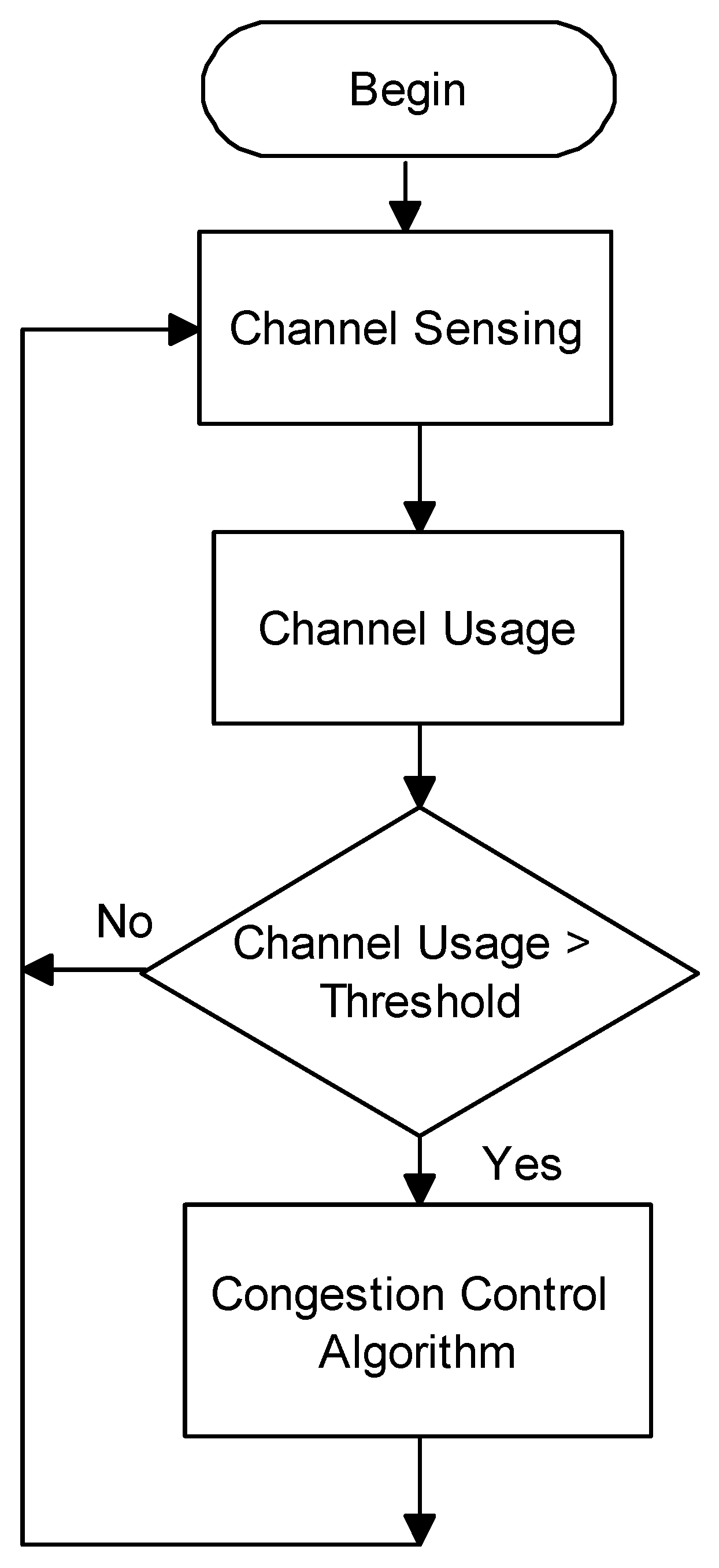 Electronics 08 00204 g003 550