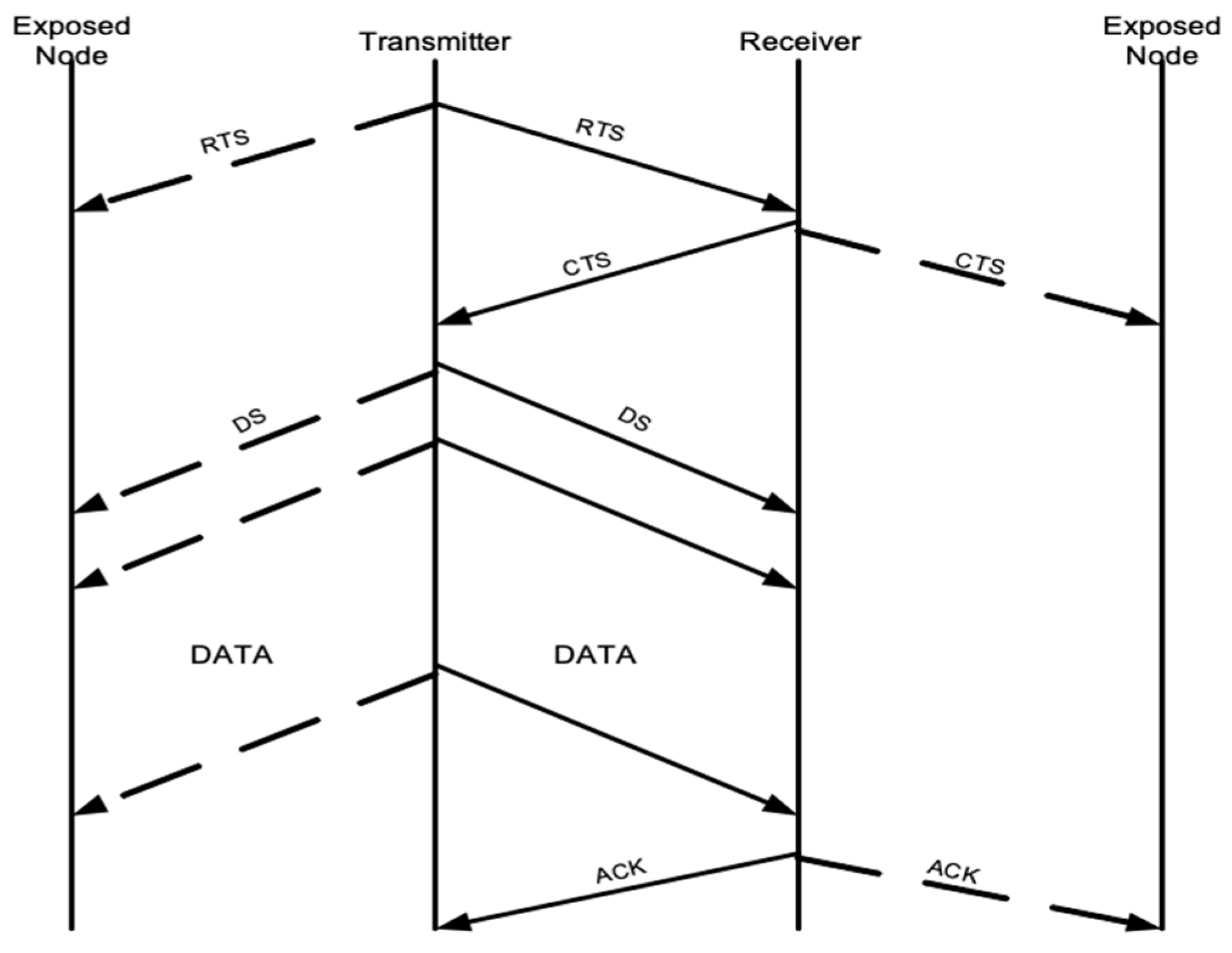 Electronics 08 00204 g004 550