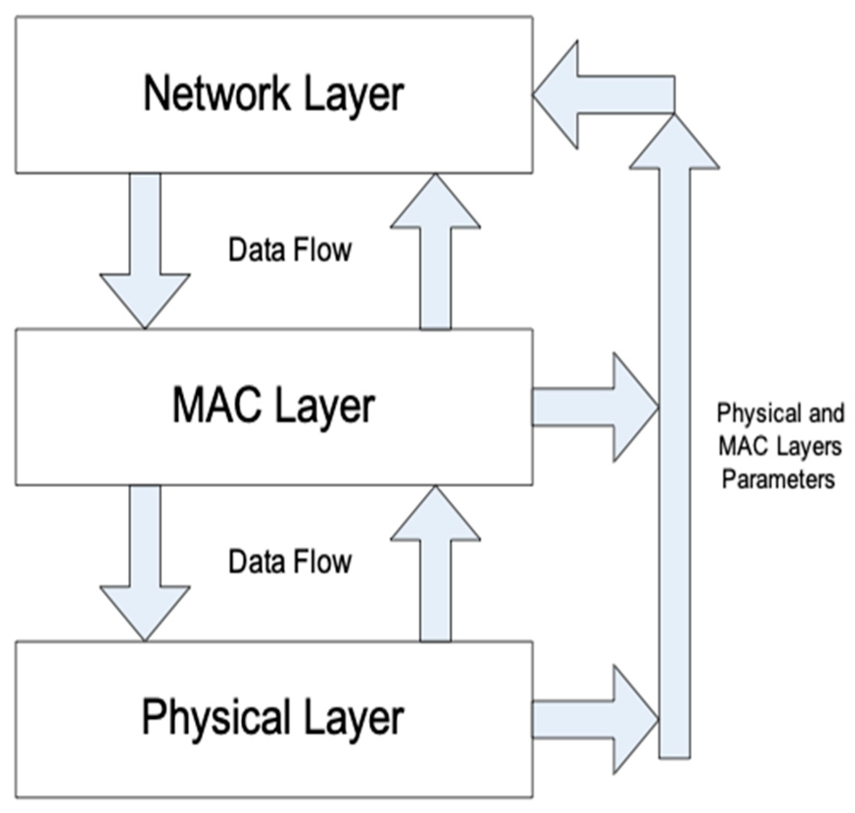 Electronics 08 00204 g005 550