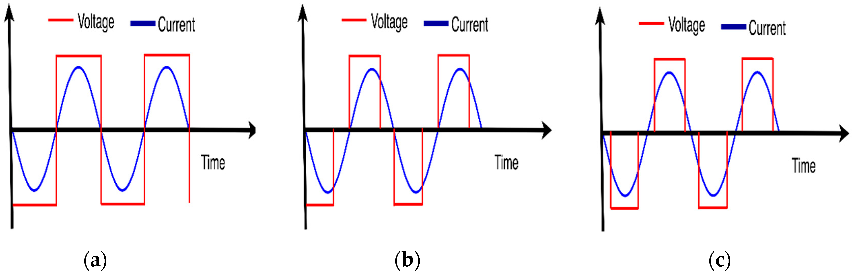 Electronics 08 00205 g002 550