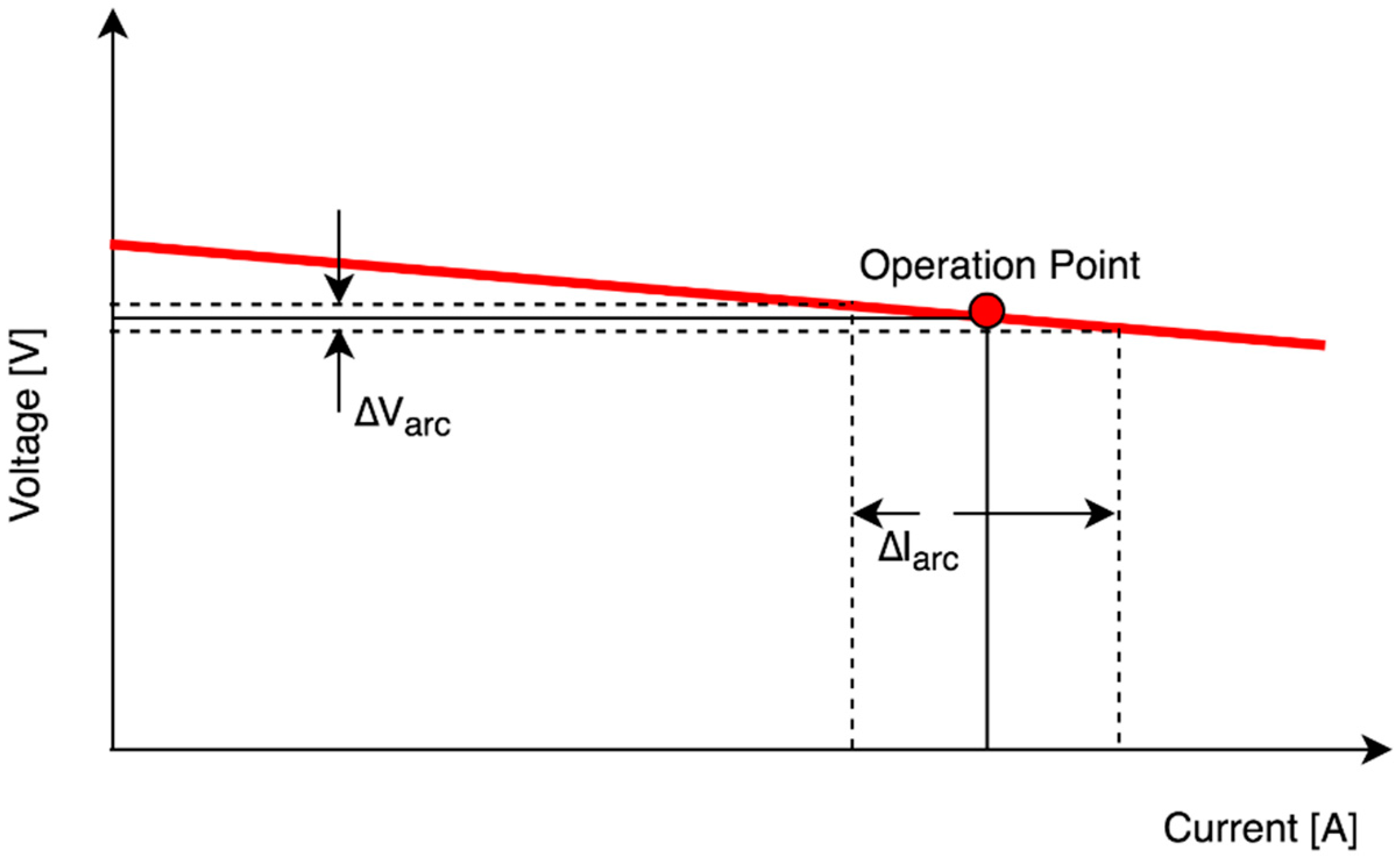 Electronics 08 00205 g004 550