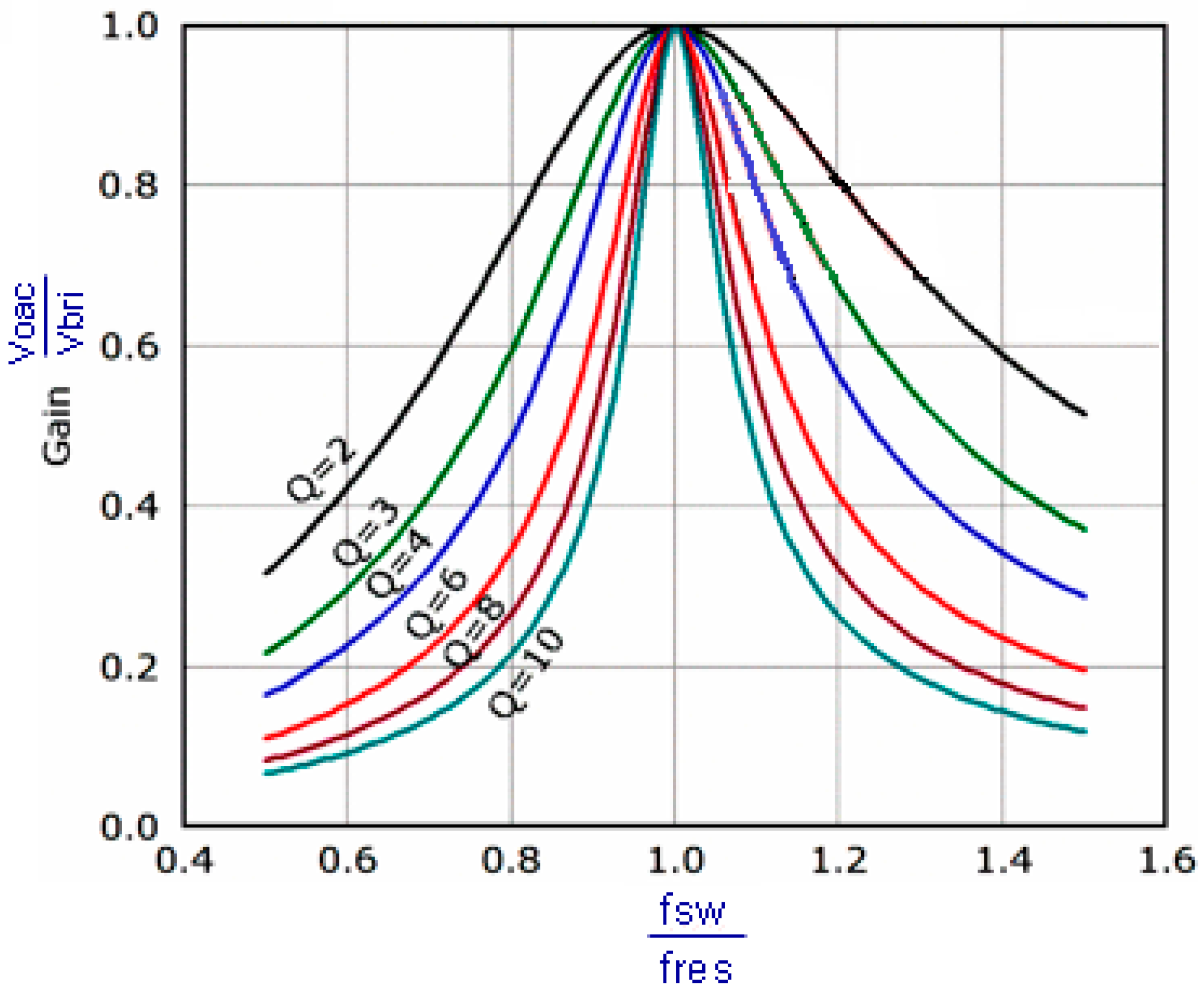 Electronics 08 00205 g006 550
