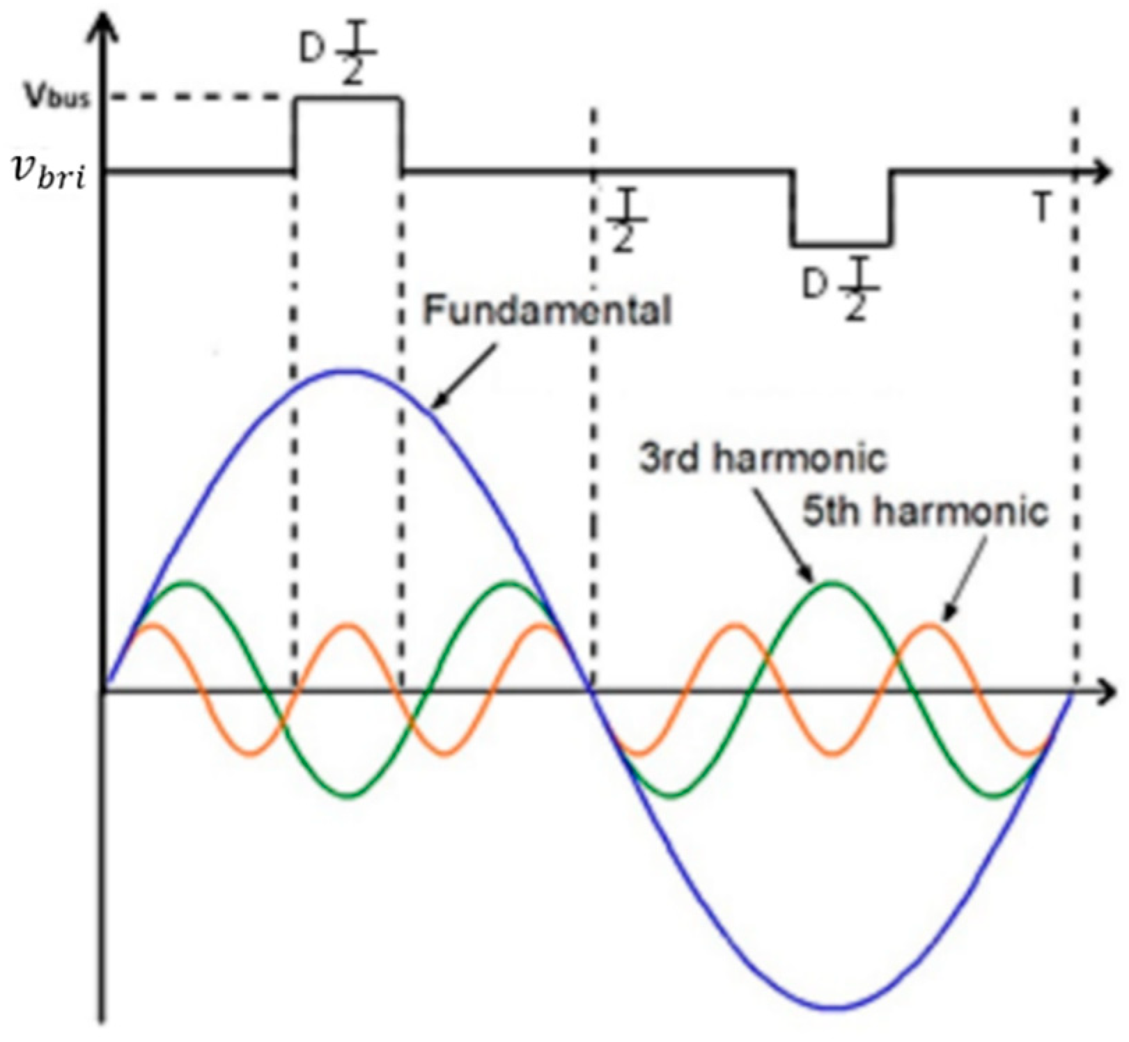 Electronics 08 00205 g008 550