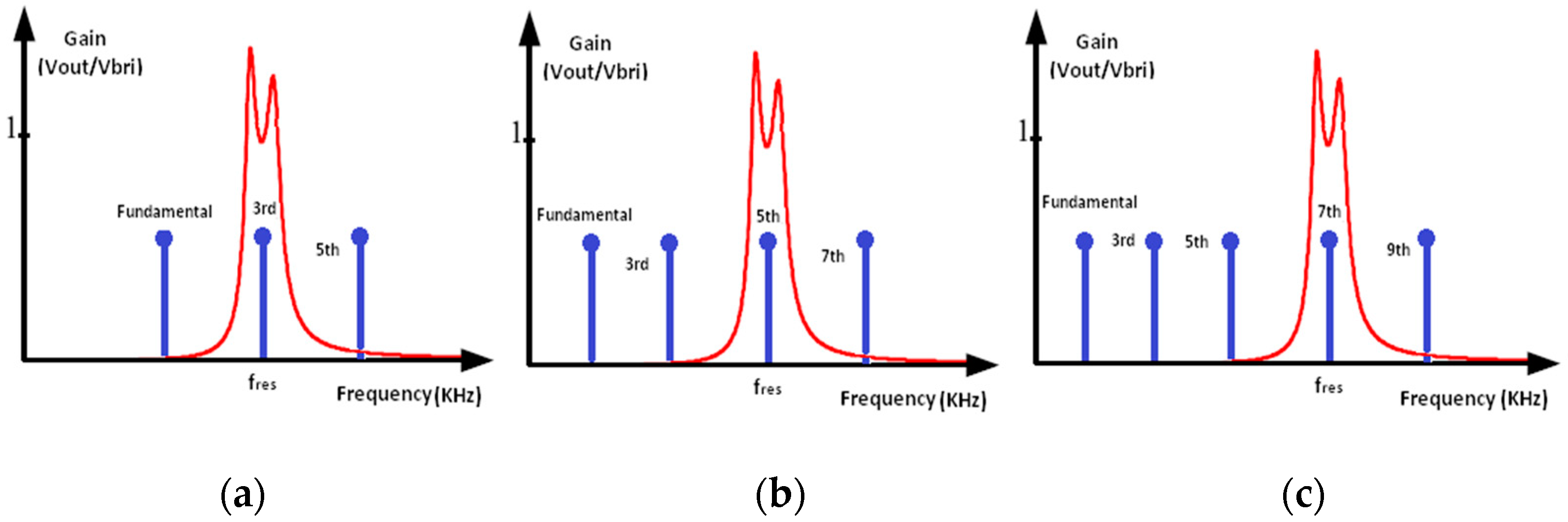 Electronics 08 00205 g009 550