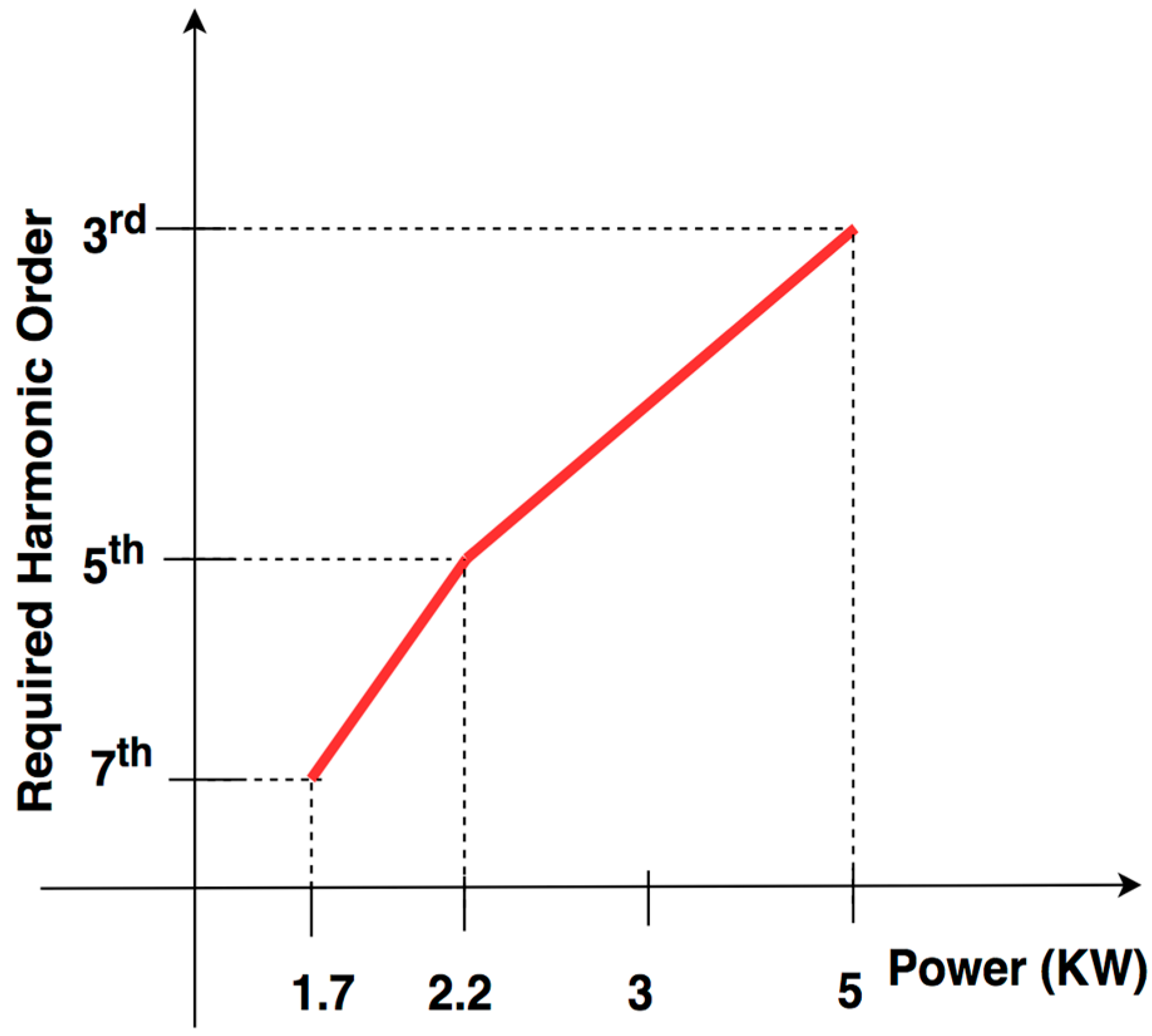 Electronics 08 00205 g010 550