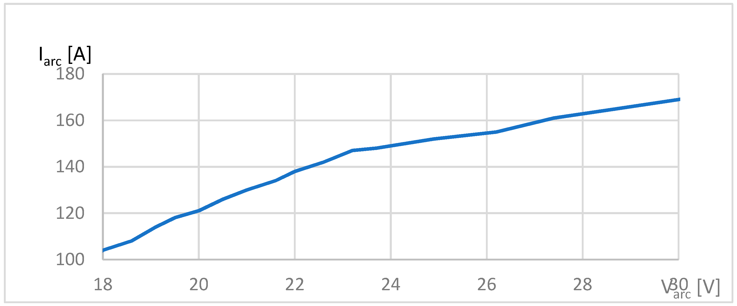 Electronics 08 00205 g011 550