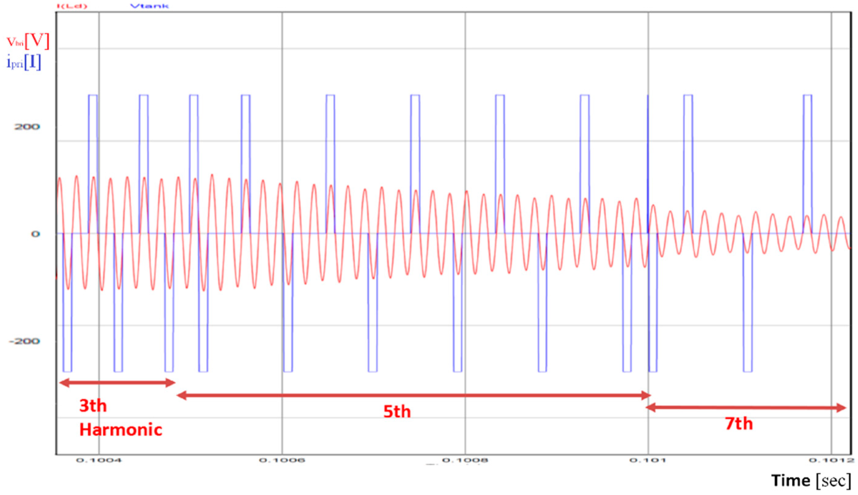Electronics 08 00205 g013 550