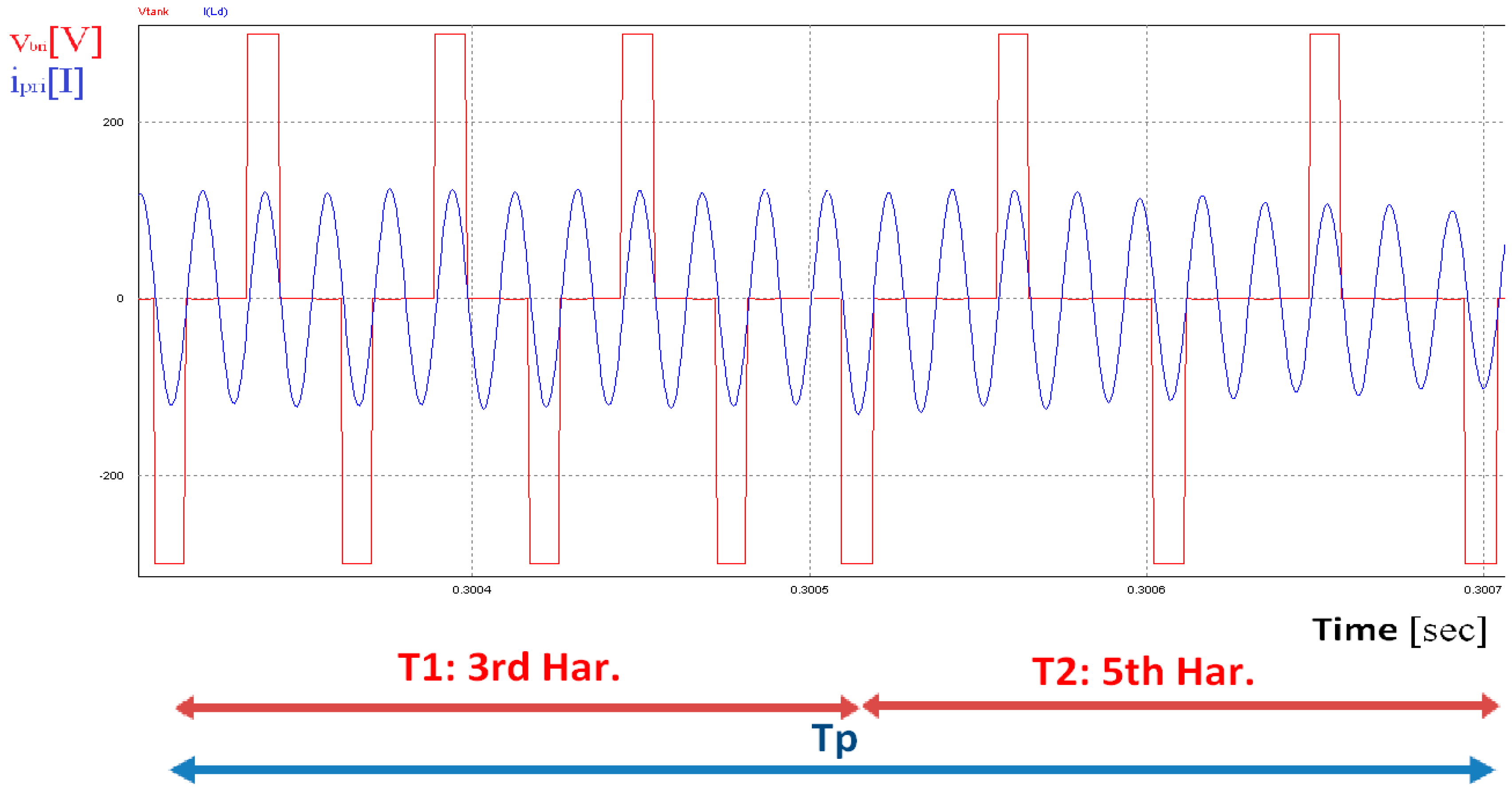 Electronics 08 00205 g014 550