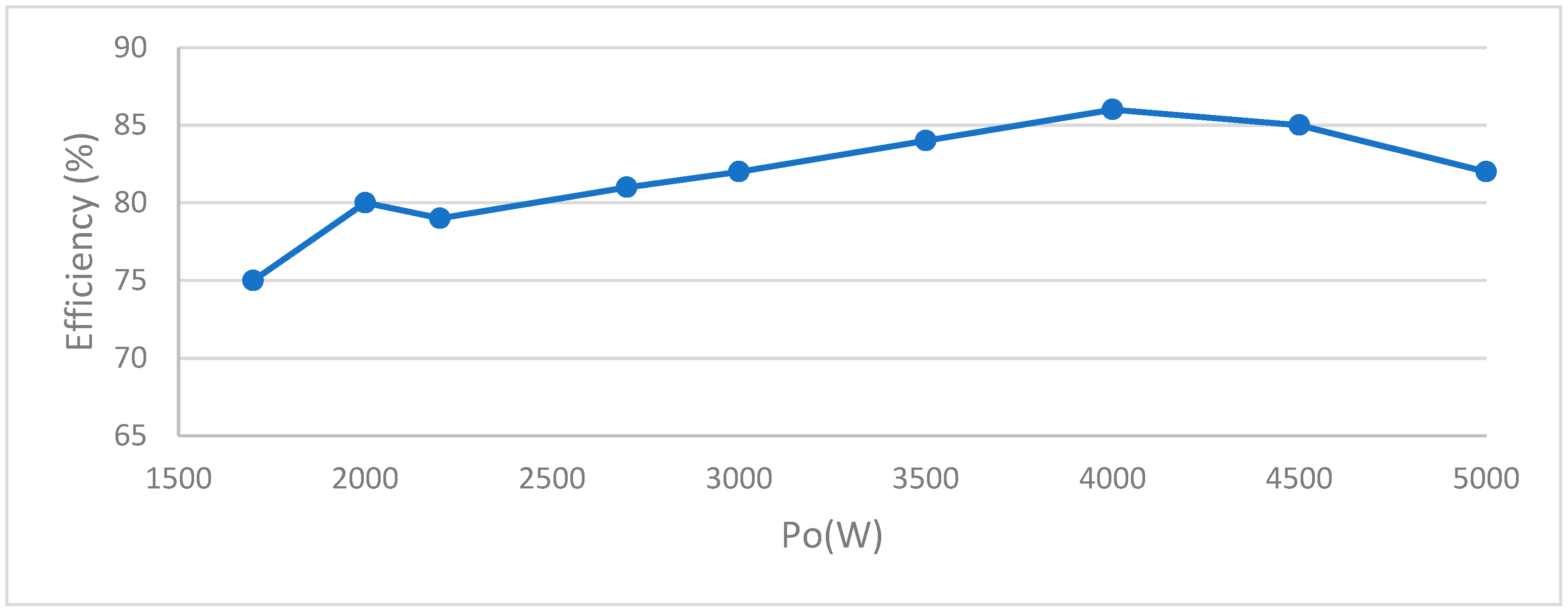 Electronics 08 00205 g021 550