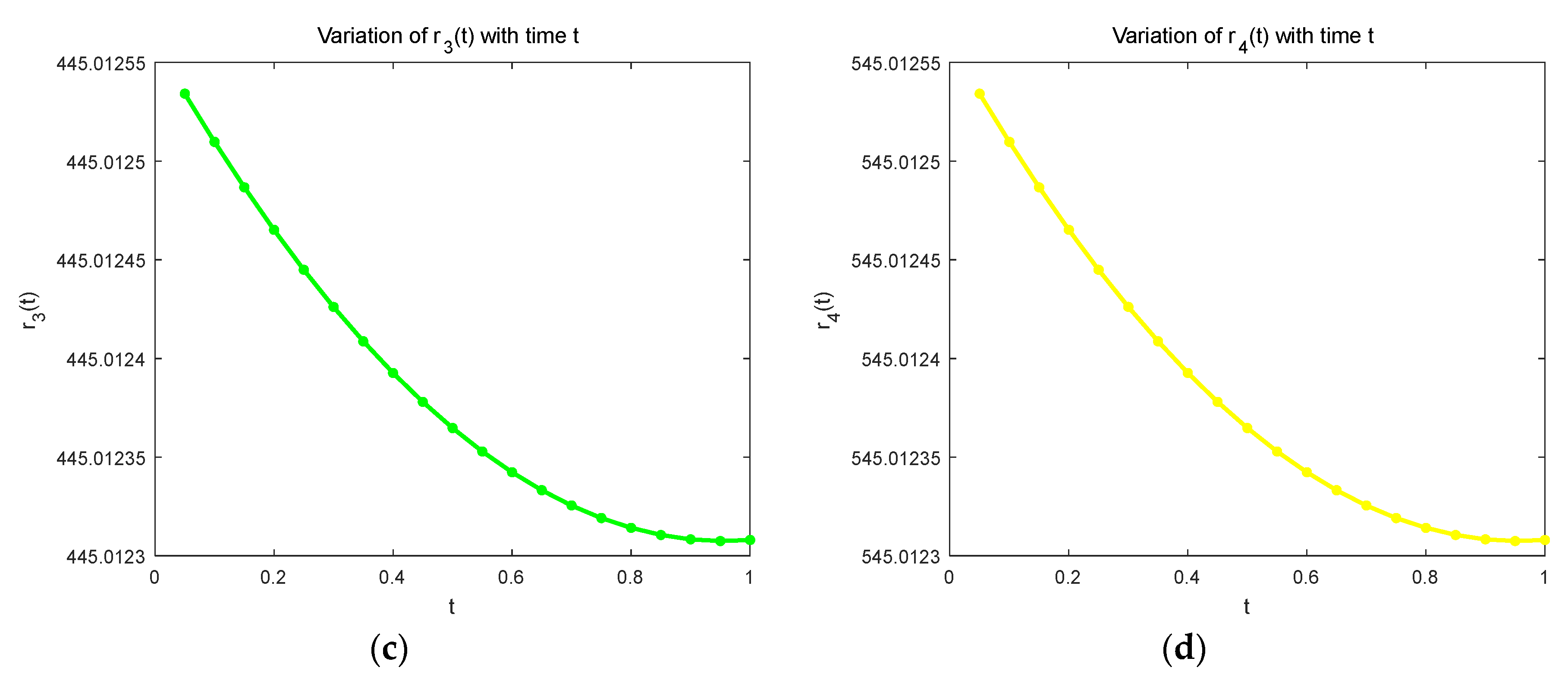 Electronics 08 00206 g003b 550