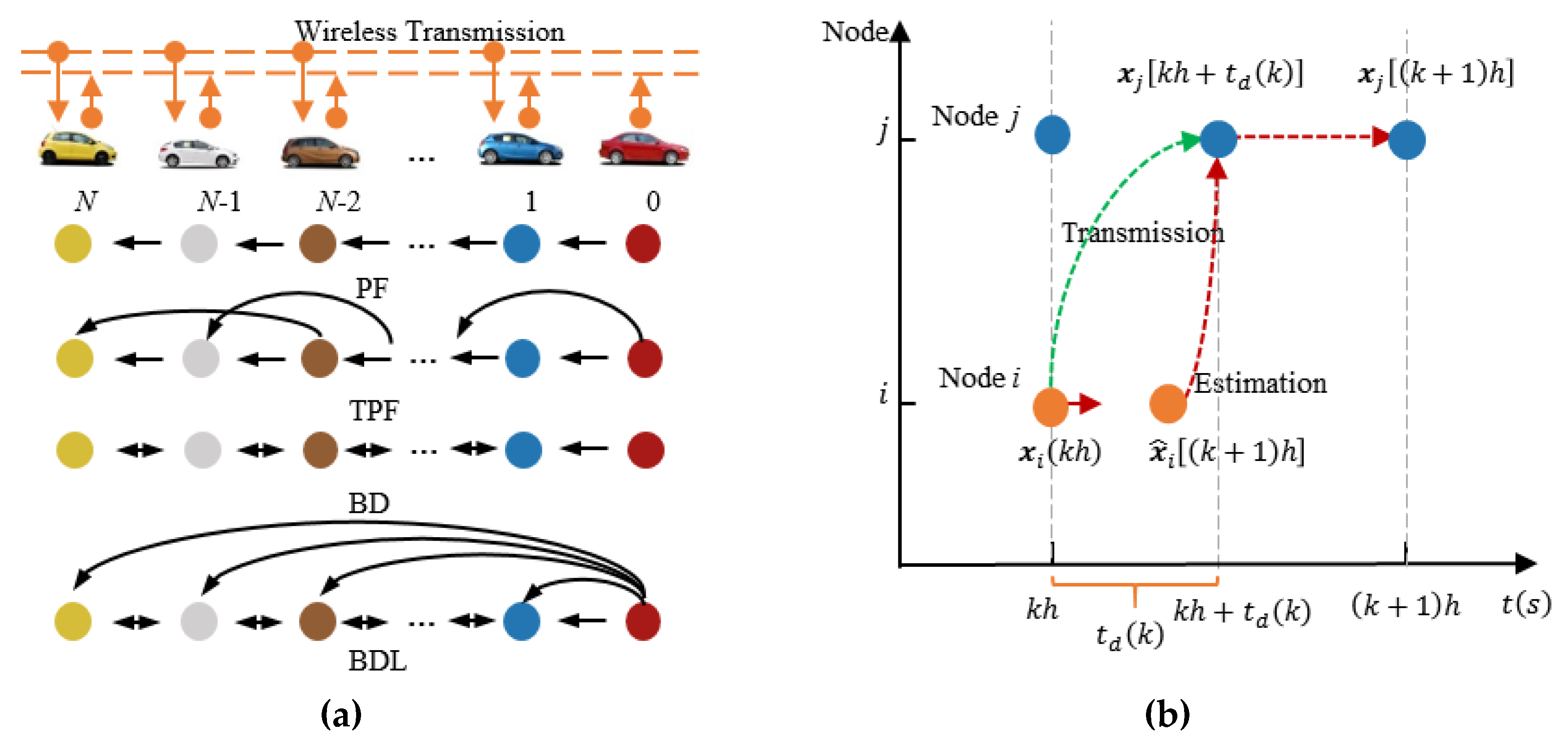 Electronics 08 00207 g001 550