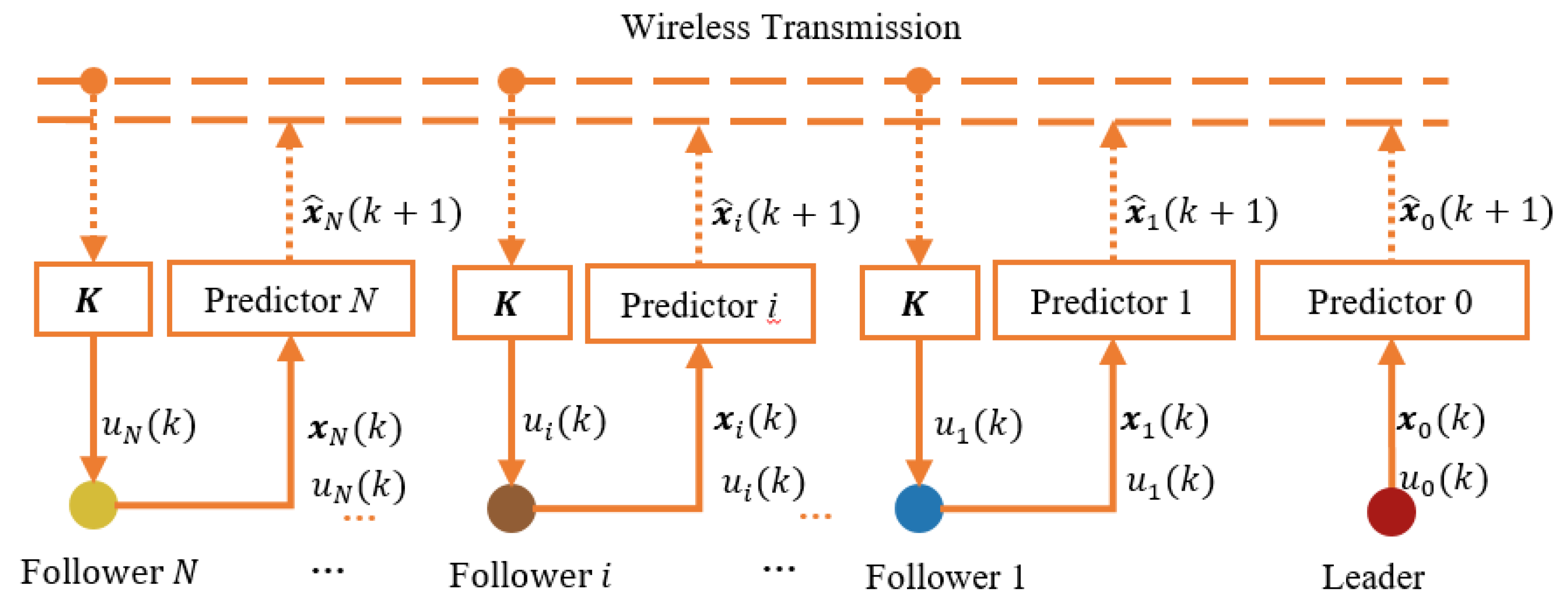 Electronics 08 00207 g002 550