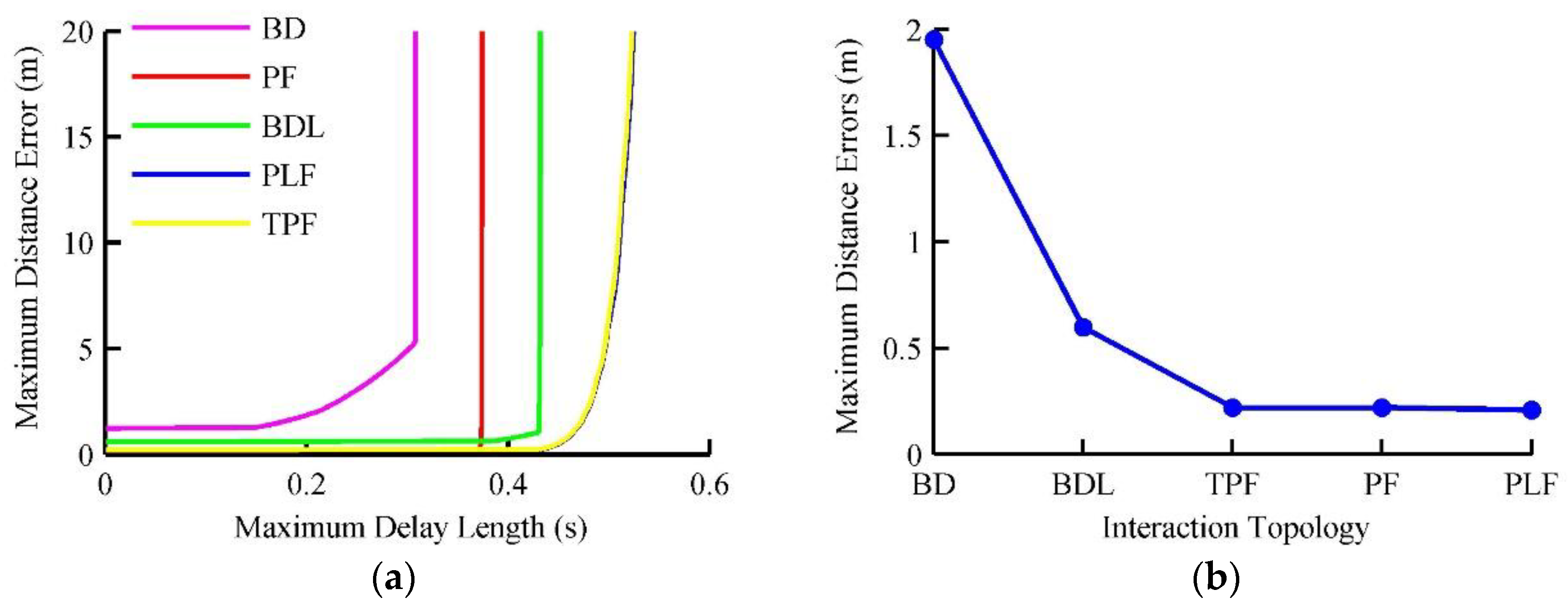 Electronics 08 00207 g006 550
