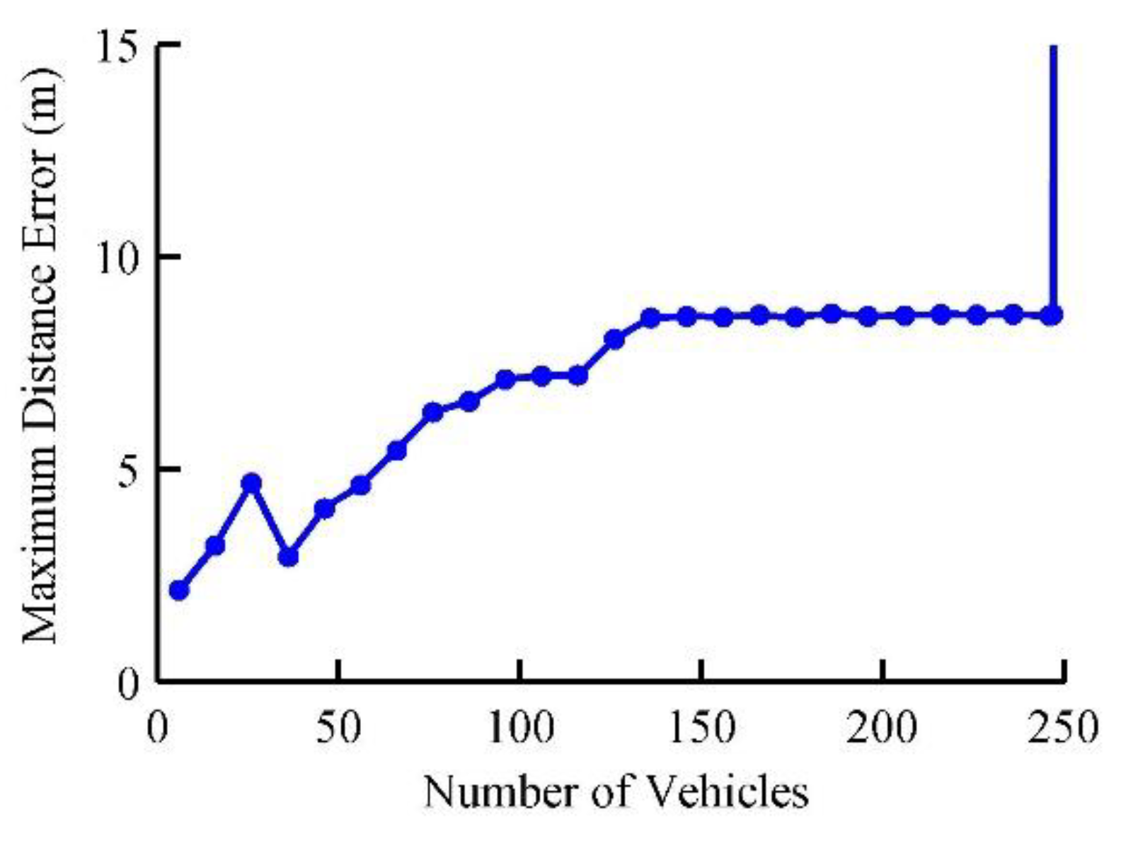 Electronics 08 00207 g009 550