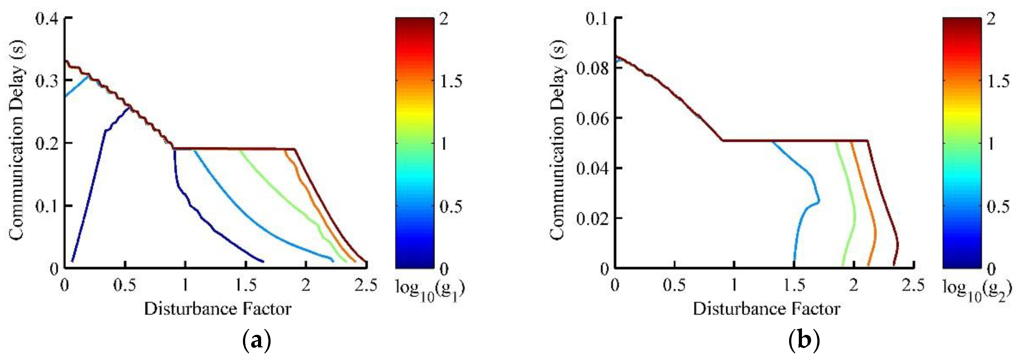 Electronics 08 00207 g010 550