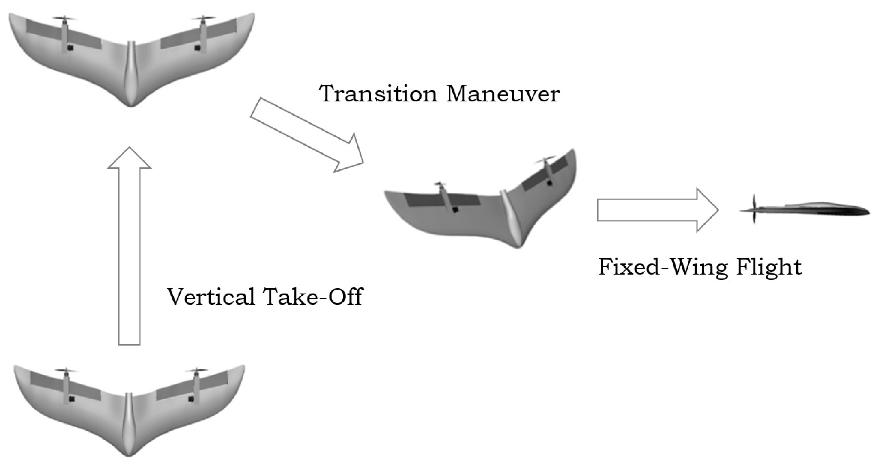 Electronics 08 00208 g001 550