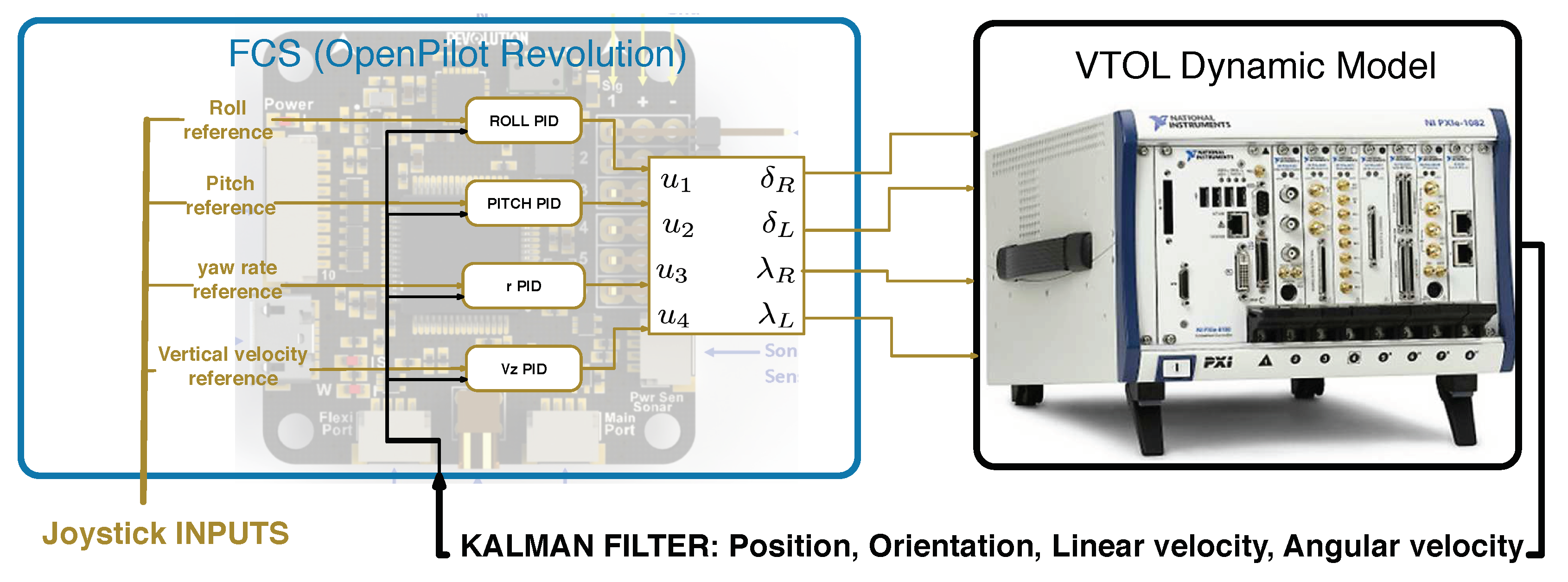 Electronics 08 00208 g009 550