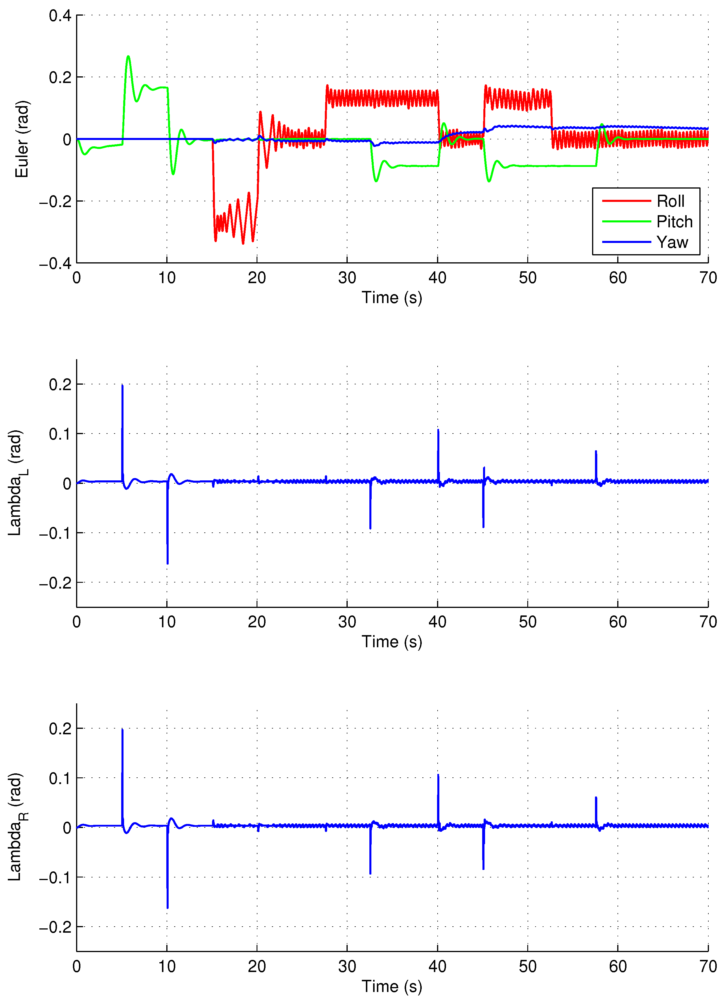 Electronics 08 00208 g010 550