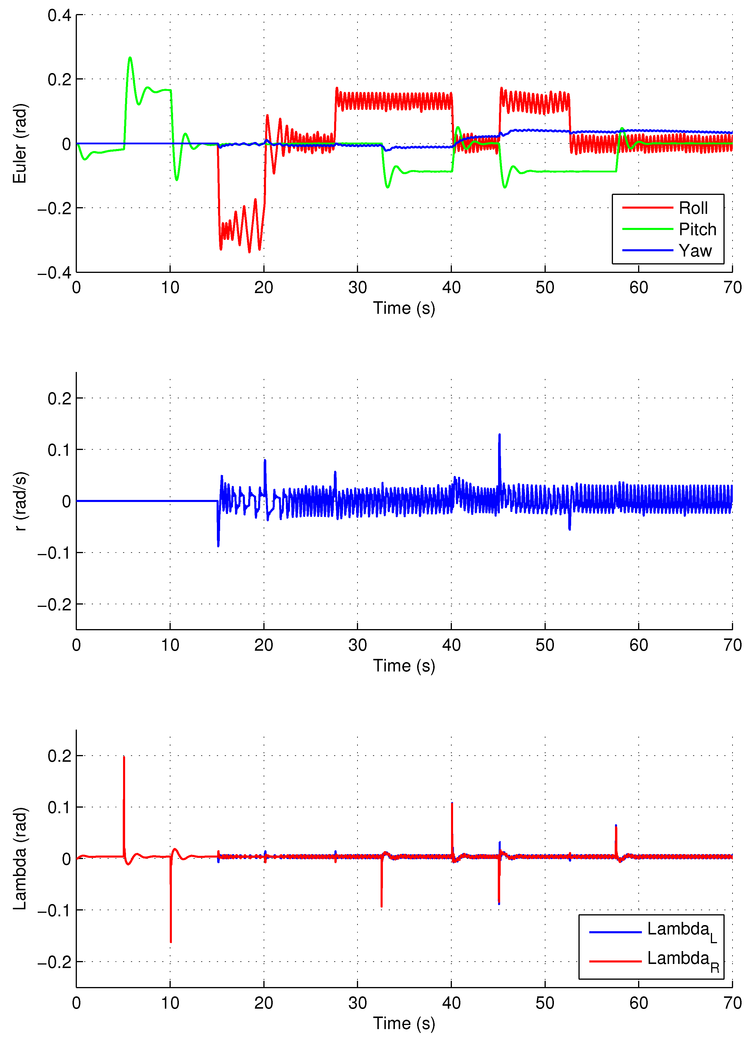 Electronics 08 00208 g011 550