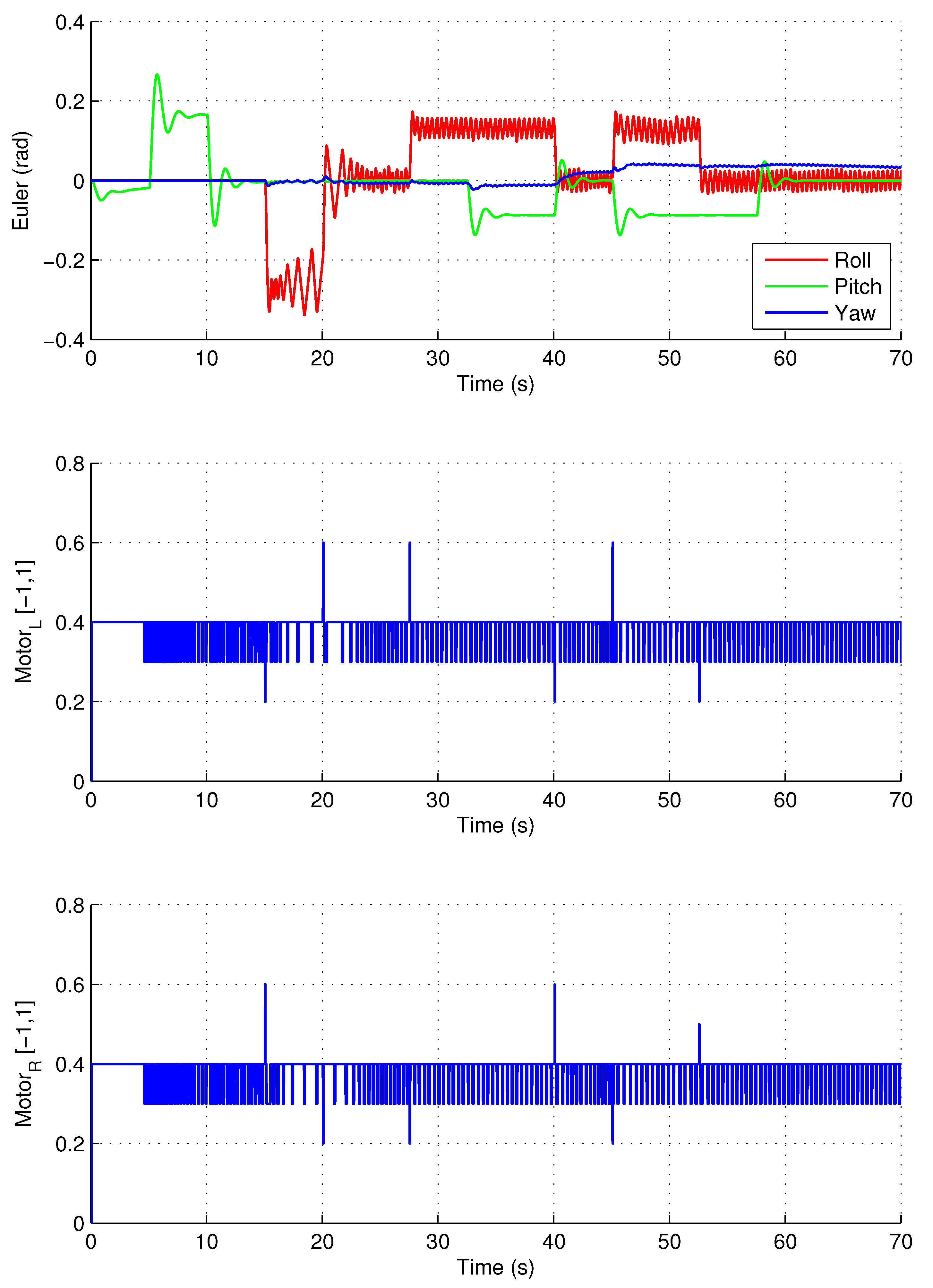 Electronics 08 00208 g012 550
