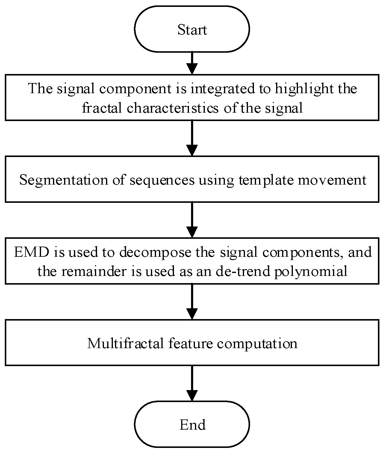 Electronics 08 00209 g001